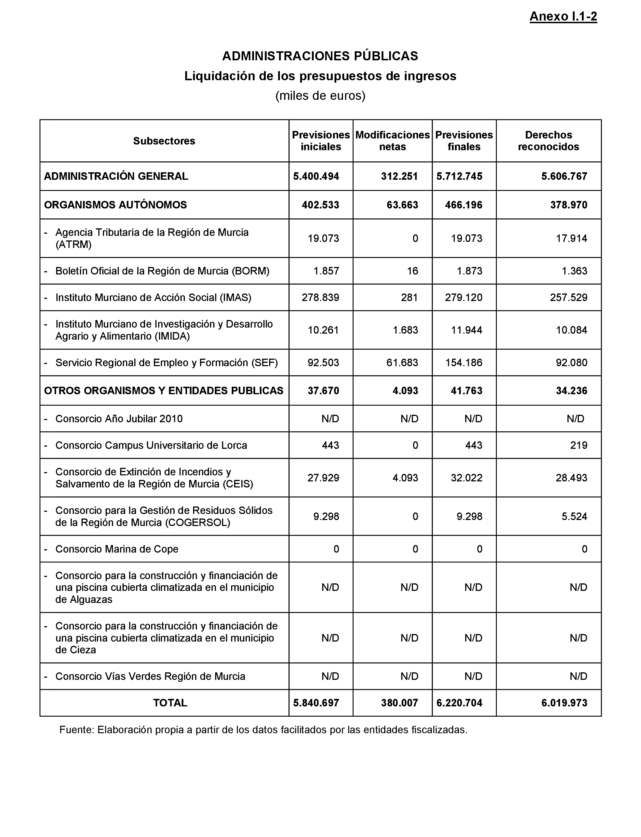Imagen: /datos/imagenes/disp/2021/217/14784_10293455_201.png