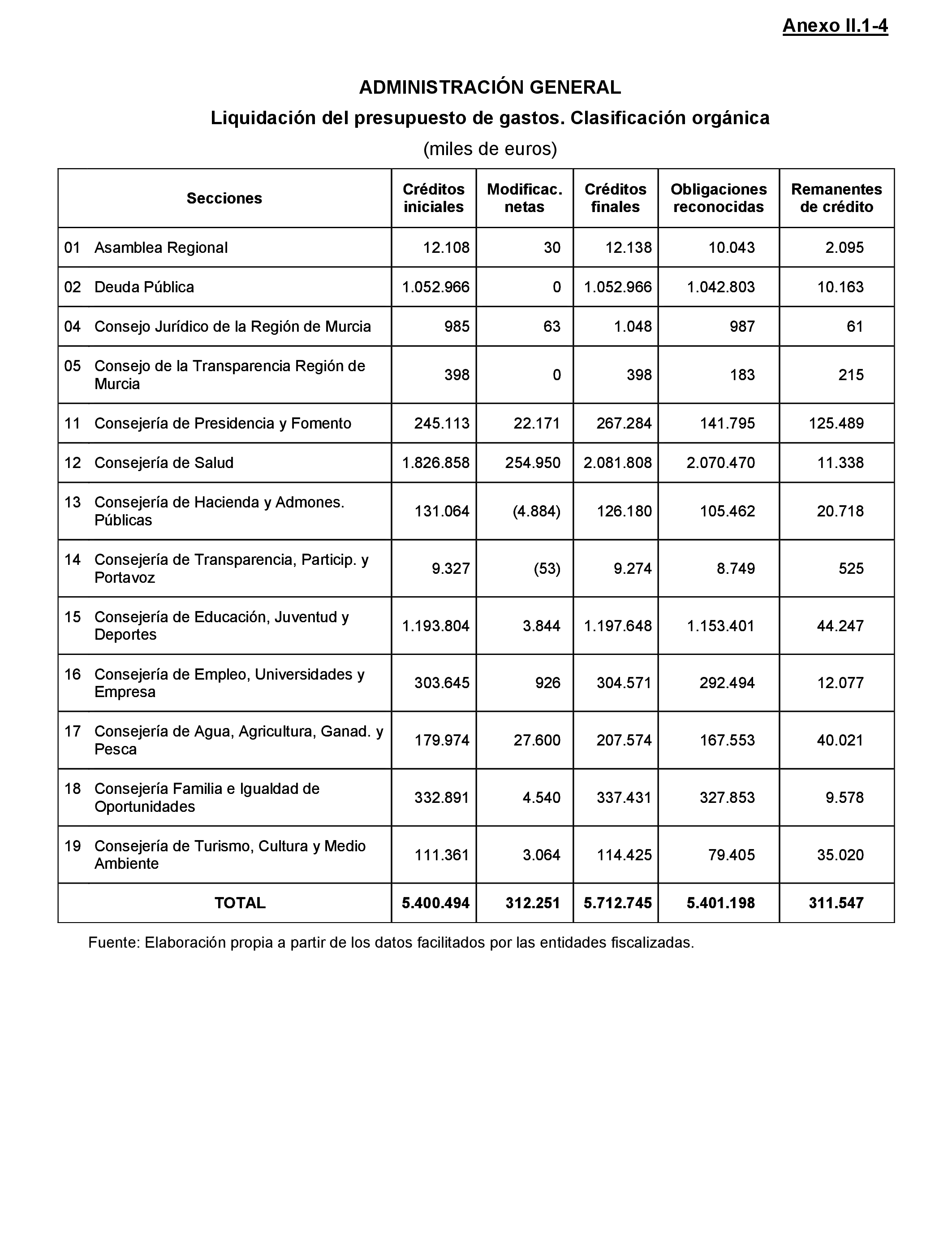 Imagen: /datos/imagenes/disp/2021/217/14784_10293455_213.png