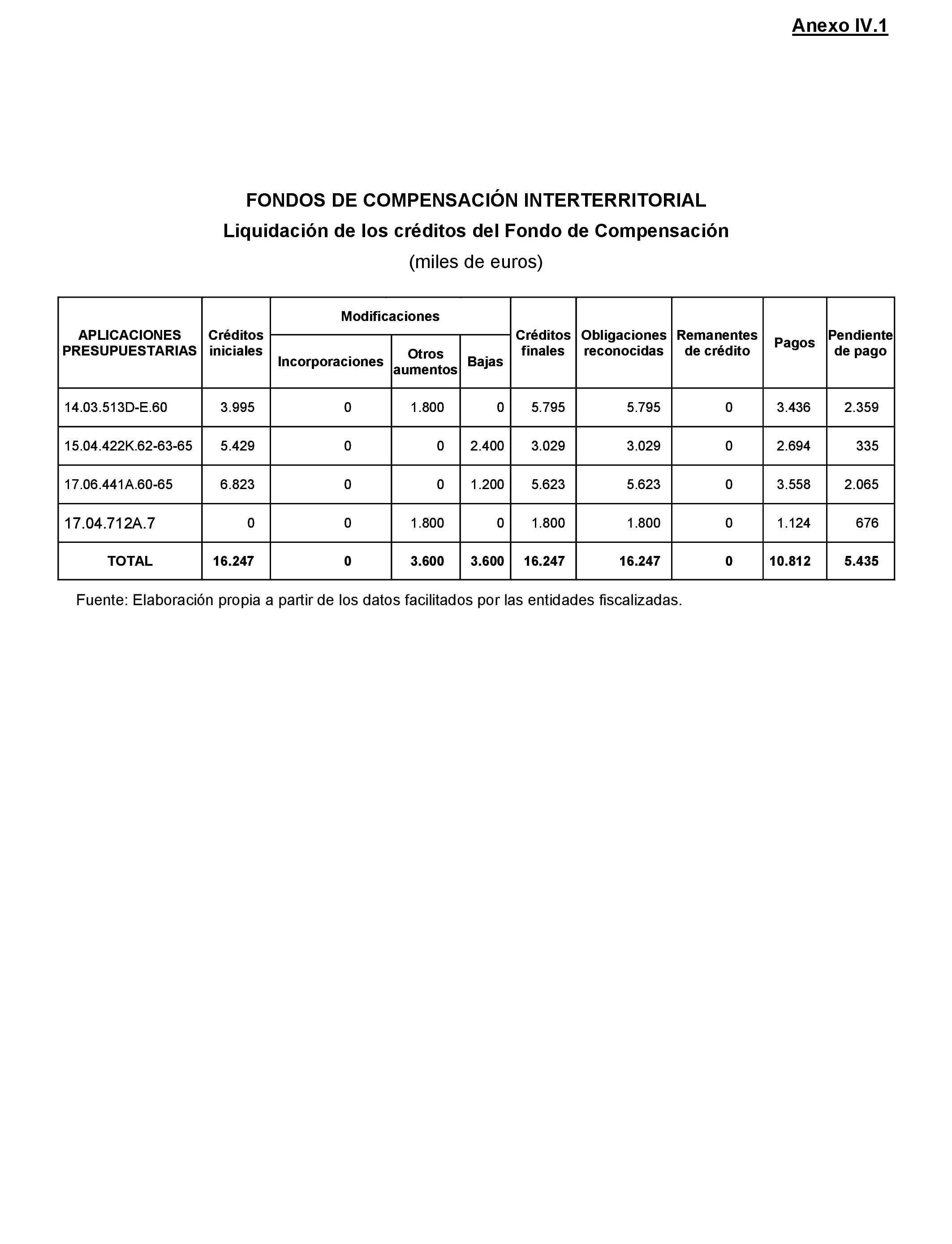 Imagen: /datos/imagenes/disp/2021/217/14784_10293455_238.png
