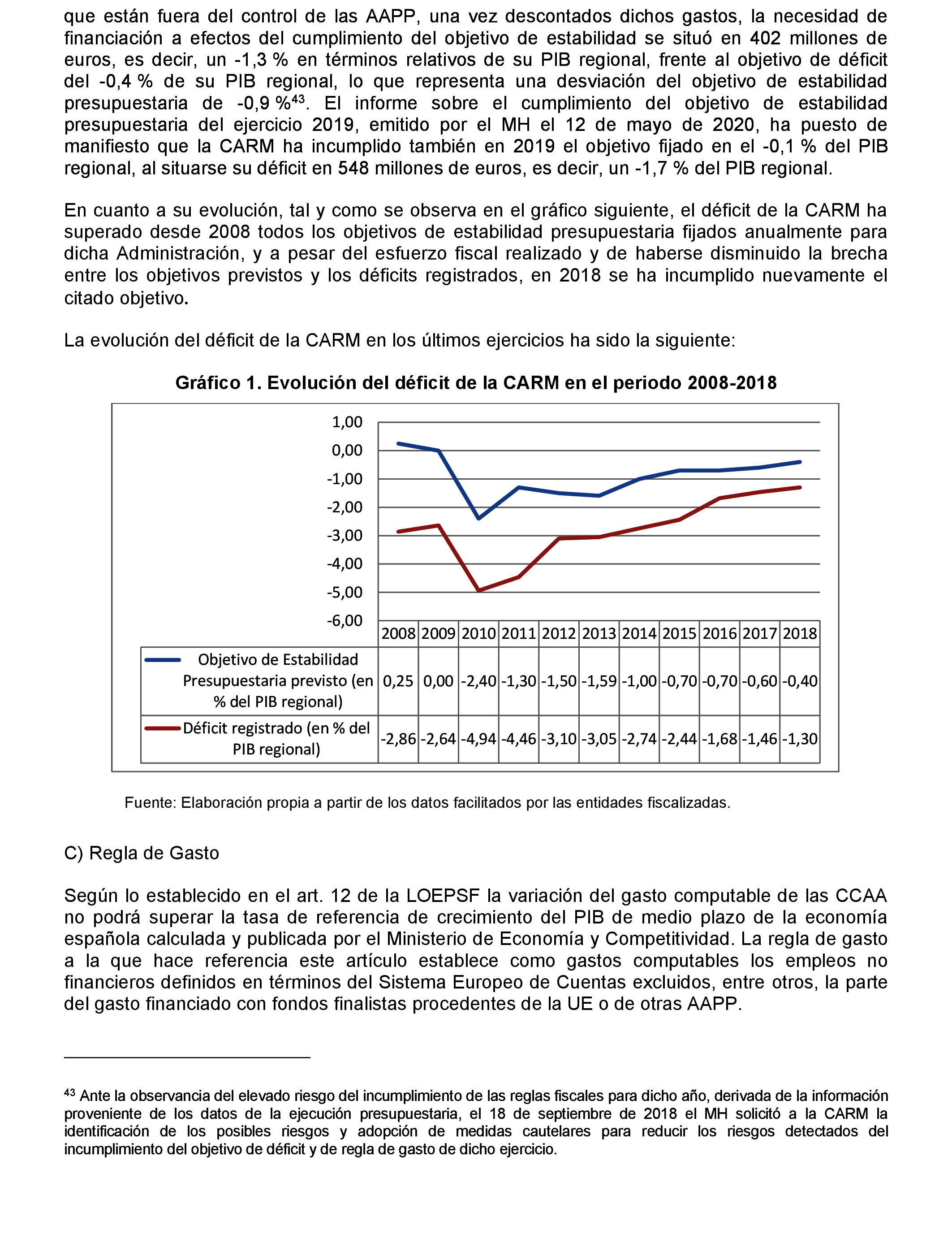 Imagen: /datos/imagenes/disp/2021/217/14784_10293455_91.png