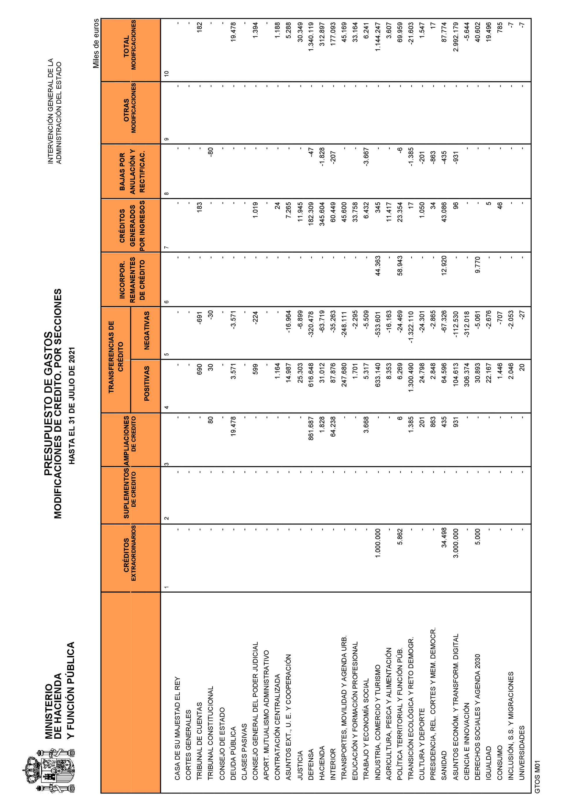 Imagen: /datos/imagenes/disp/2021/223/15121_10320784_10.png