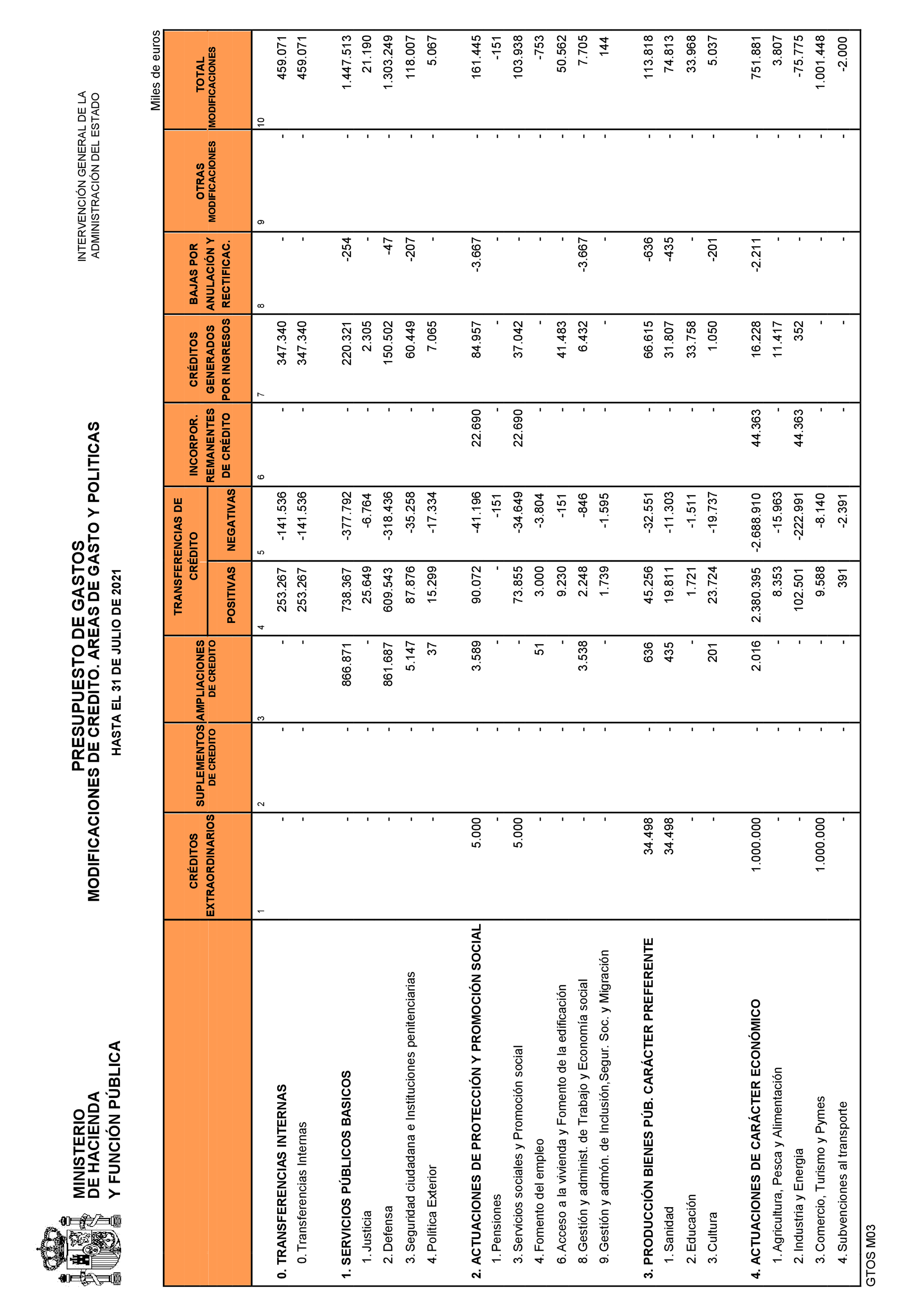 Imagen: /datos/imagenes/disp/2021/223/15121_10320784_12.png