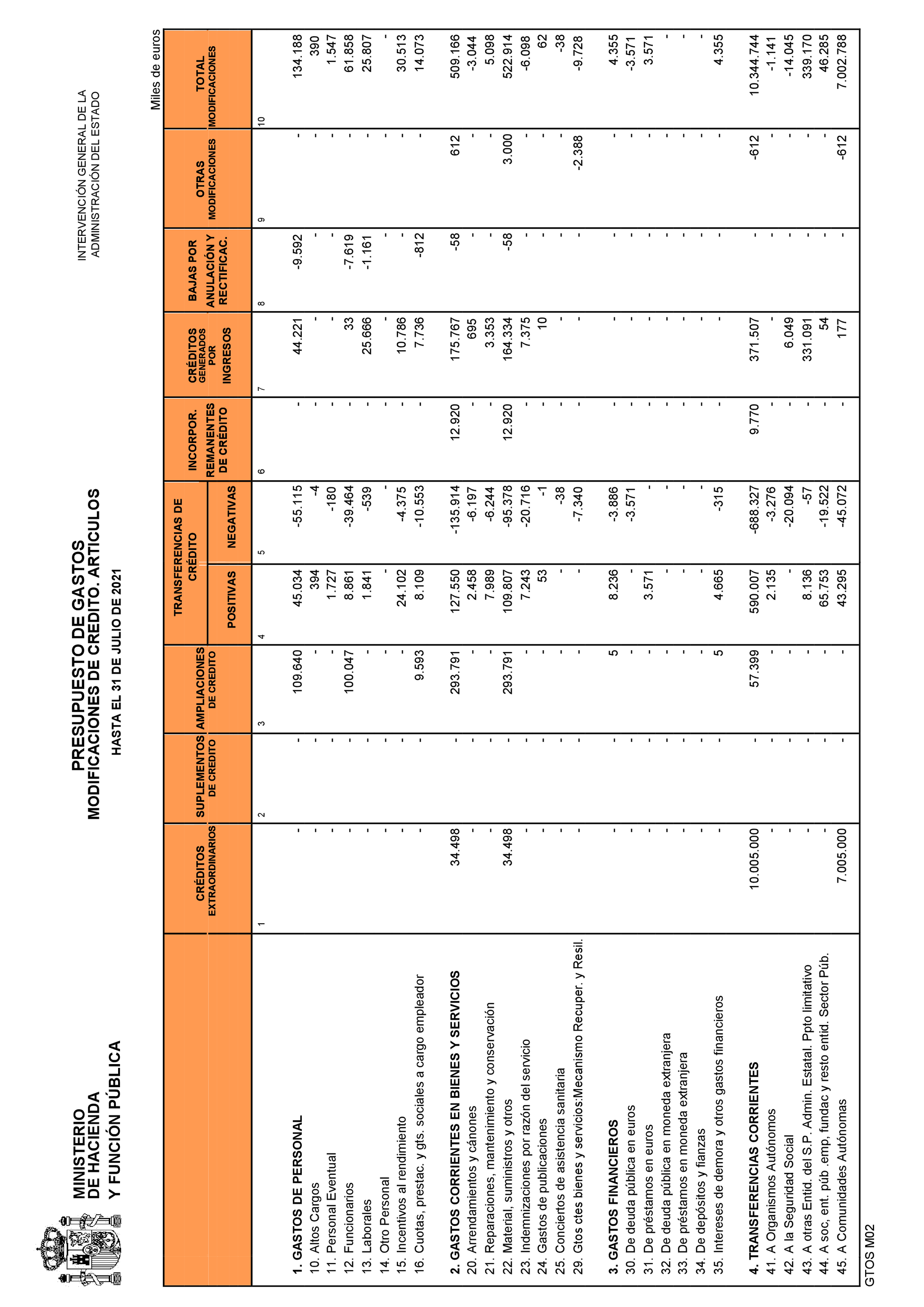 Imagen: /datos/imagenes/disp/2021/223/15121_10320784_14.png