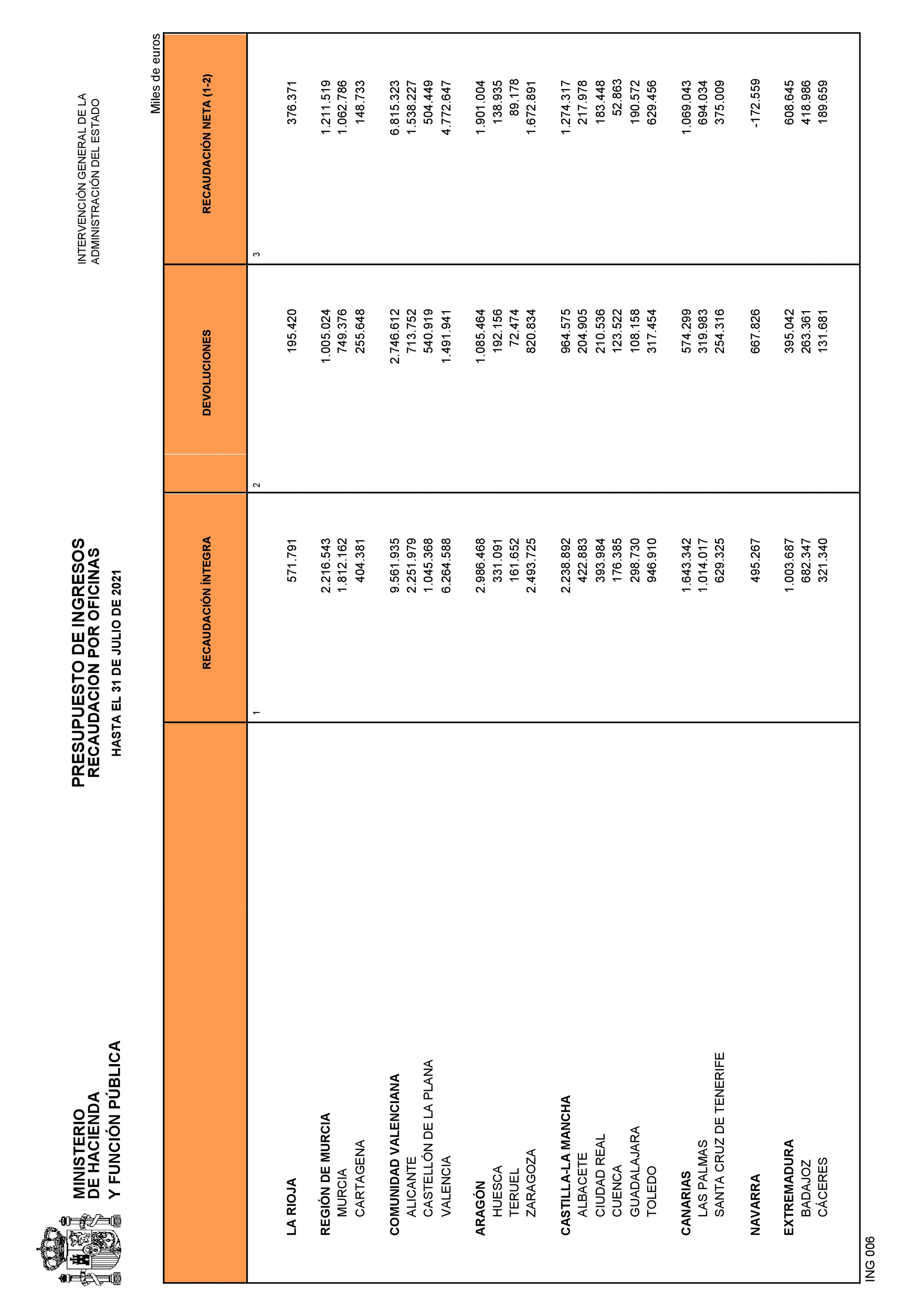 Imagen: /datos/imagenes/disp/2021/223/15121_10320784_22.png