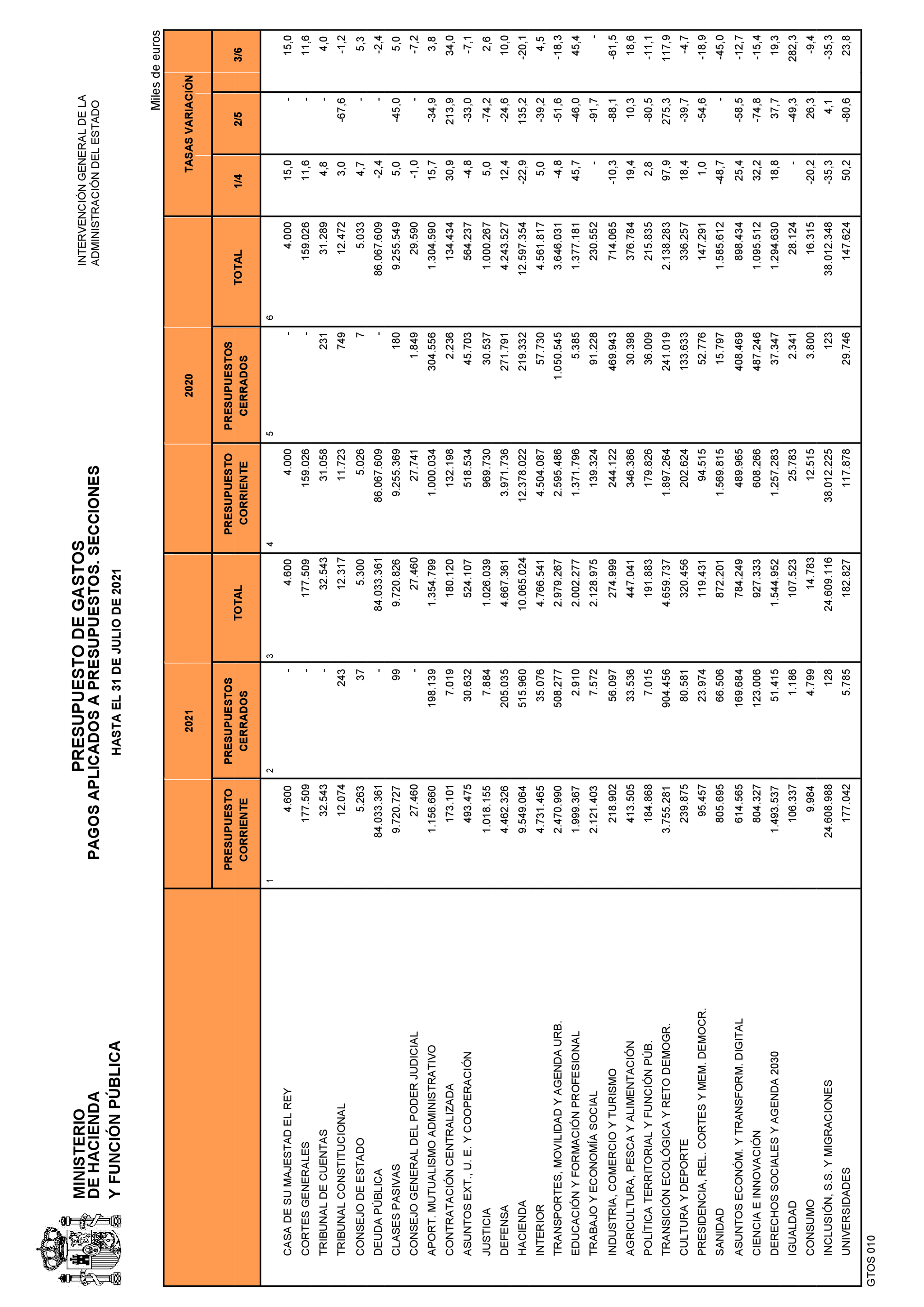 Imagen: /datos/imagenes/disp/2021/223/15121_10320784_24.png