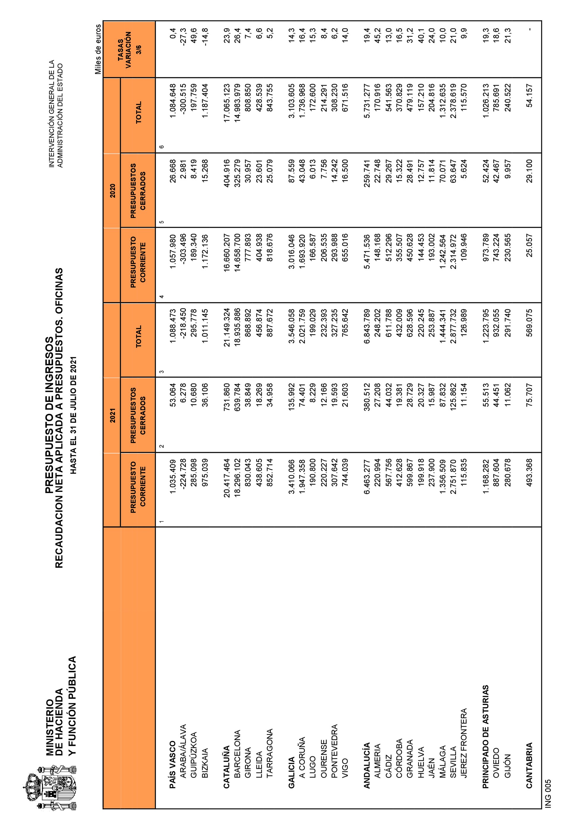 Imagen: /datos/imagenes/disp/2021/223/15121_10320784_27.png