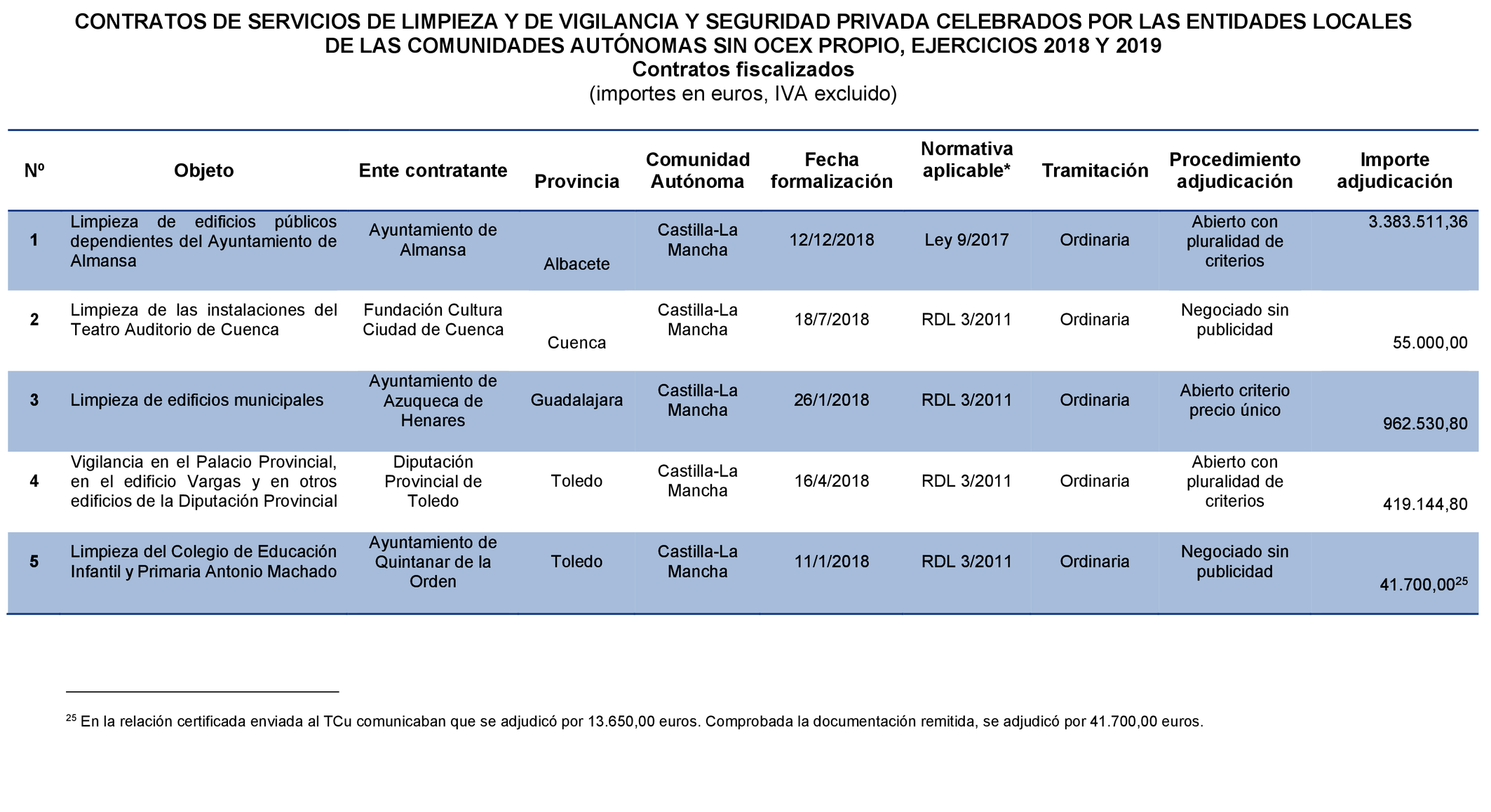 Imagen: /datos/imagenes/disp/2021/231/15642_10352745_50.png
