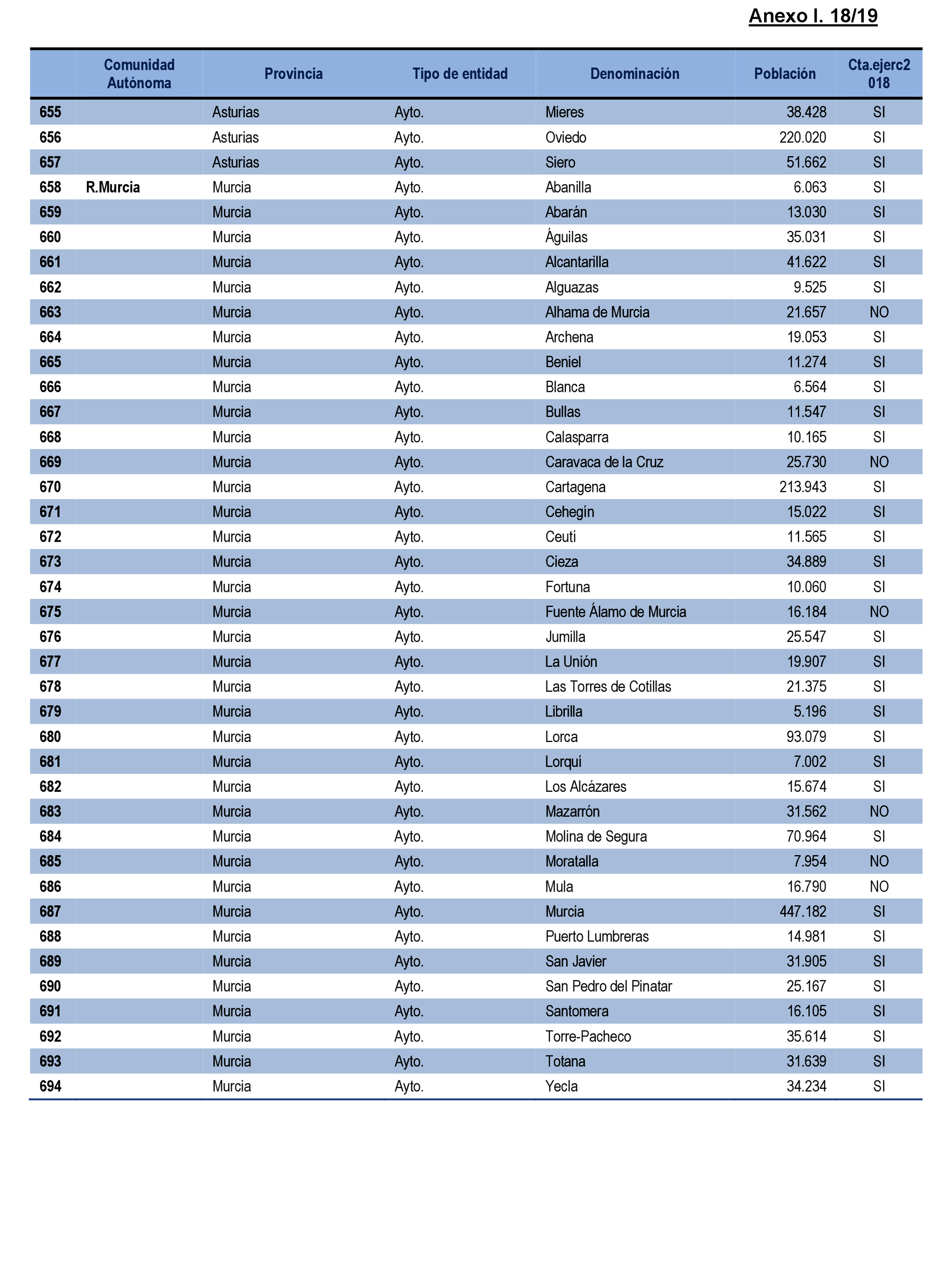 Imagen: /datos/imagenes/disp/2021/231/15643_10354711_100.png