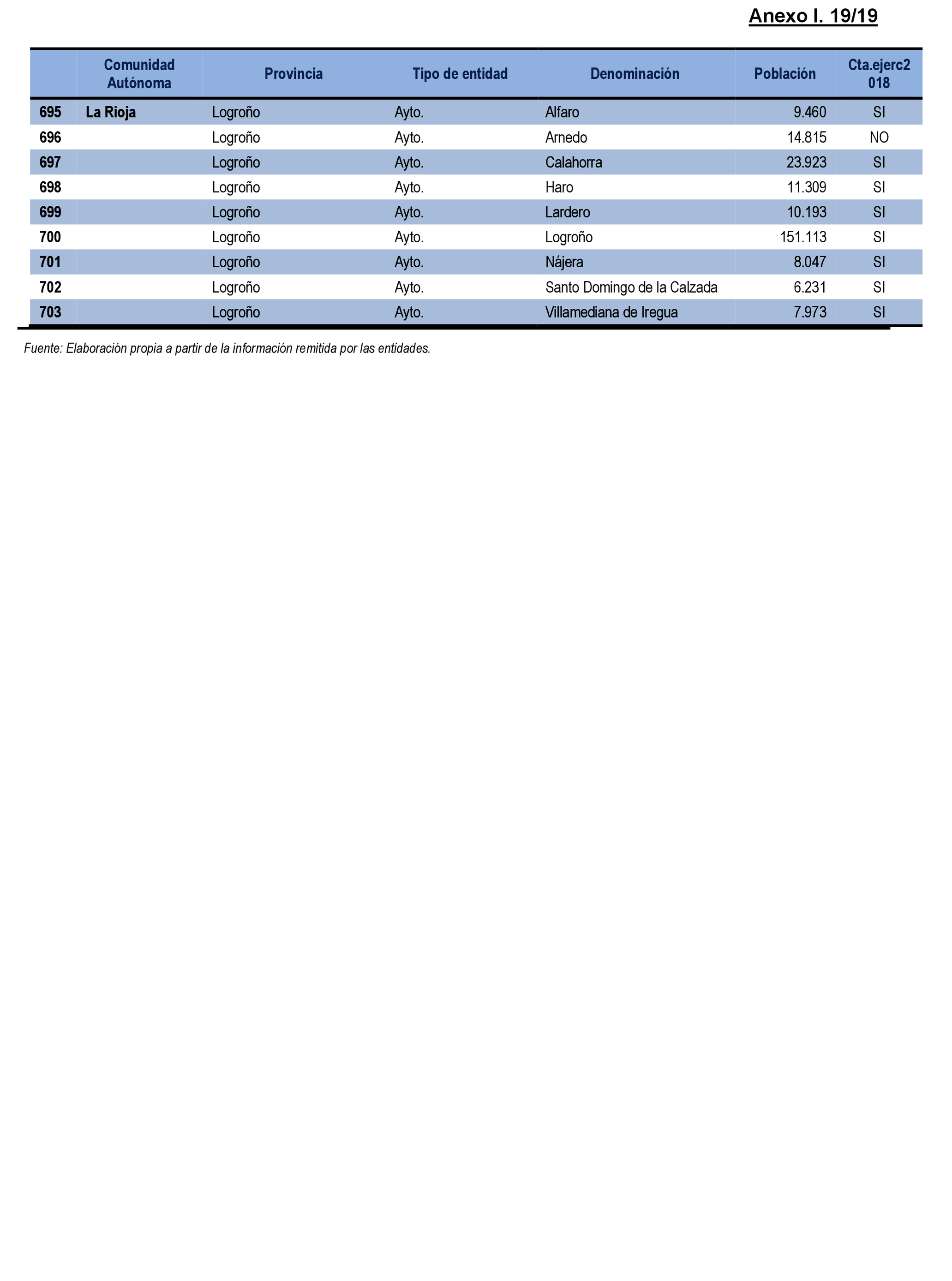 Imagen: /datos/imagenes/disp/2021/231/15643_10354711_101.png