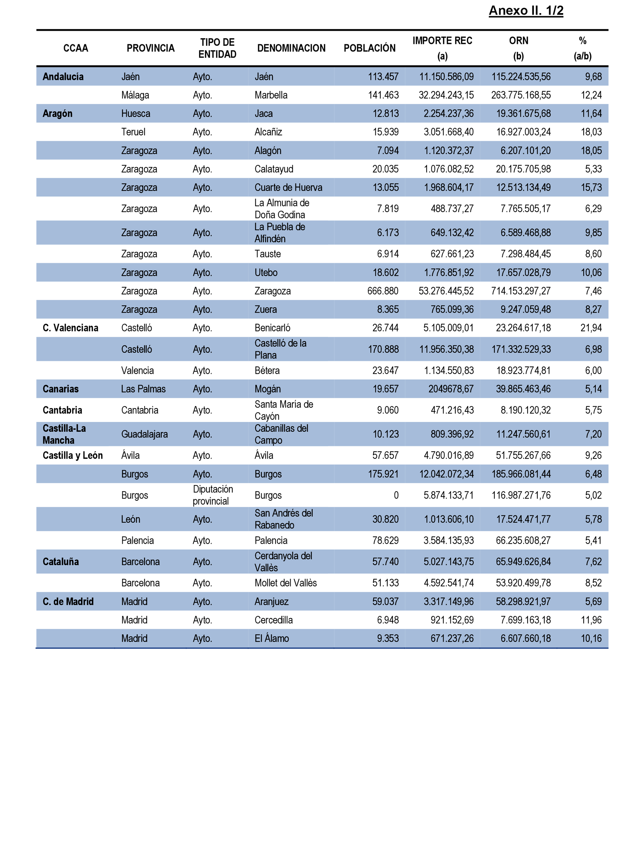 Imagen: /datos/imagenes/disp/2021/231/15643_10354711_102.png