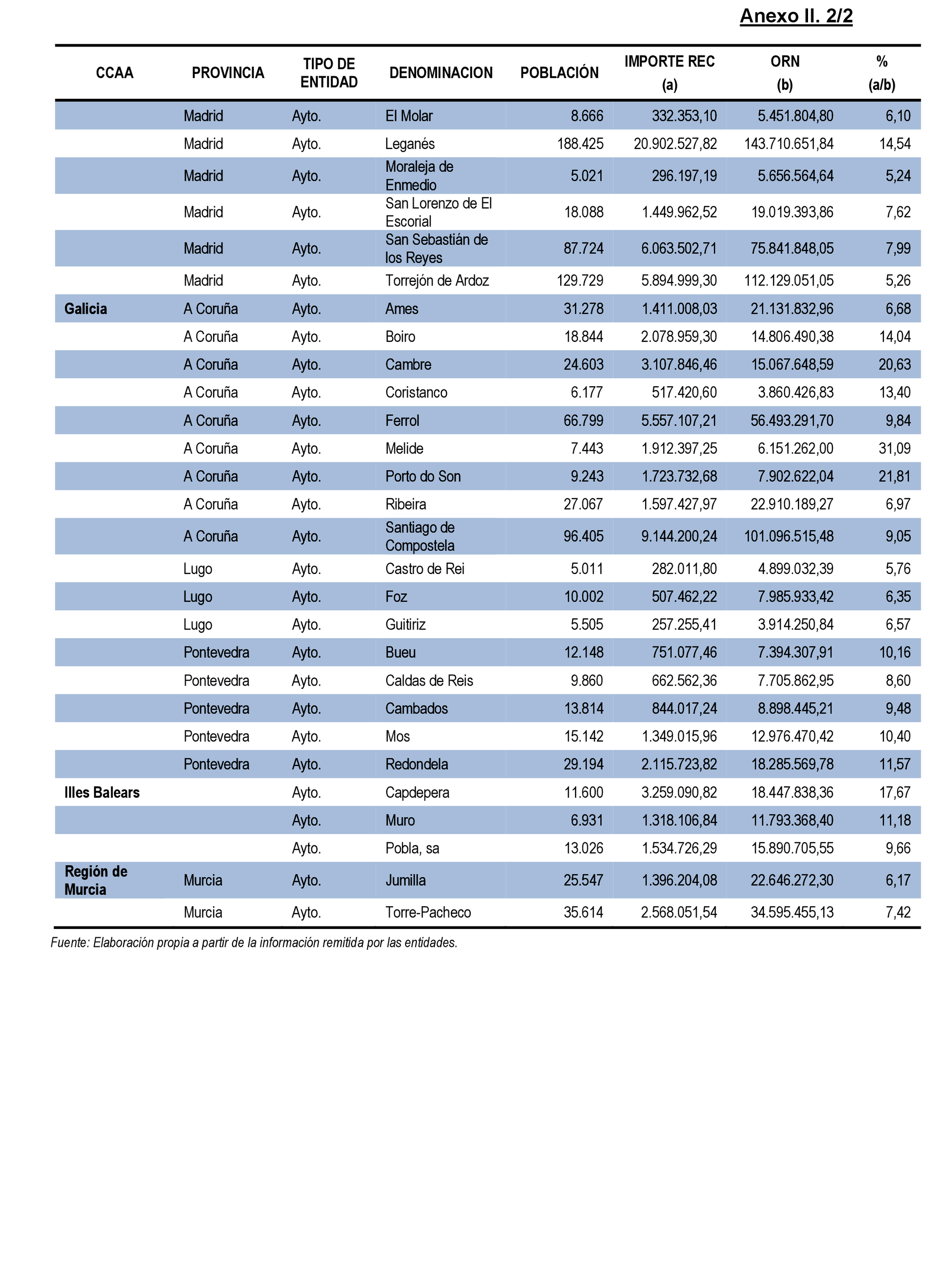 Imagen: /datos/imagenes/disp/2021/231/15643_10354711_103.png