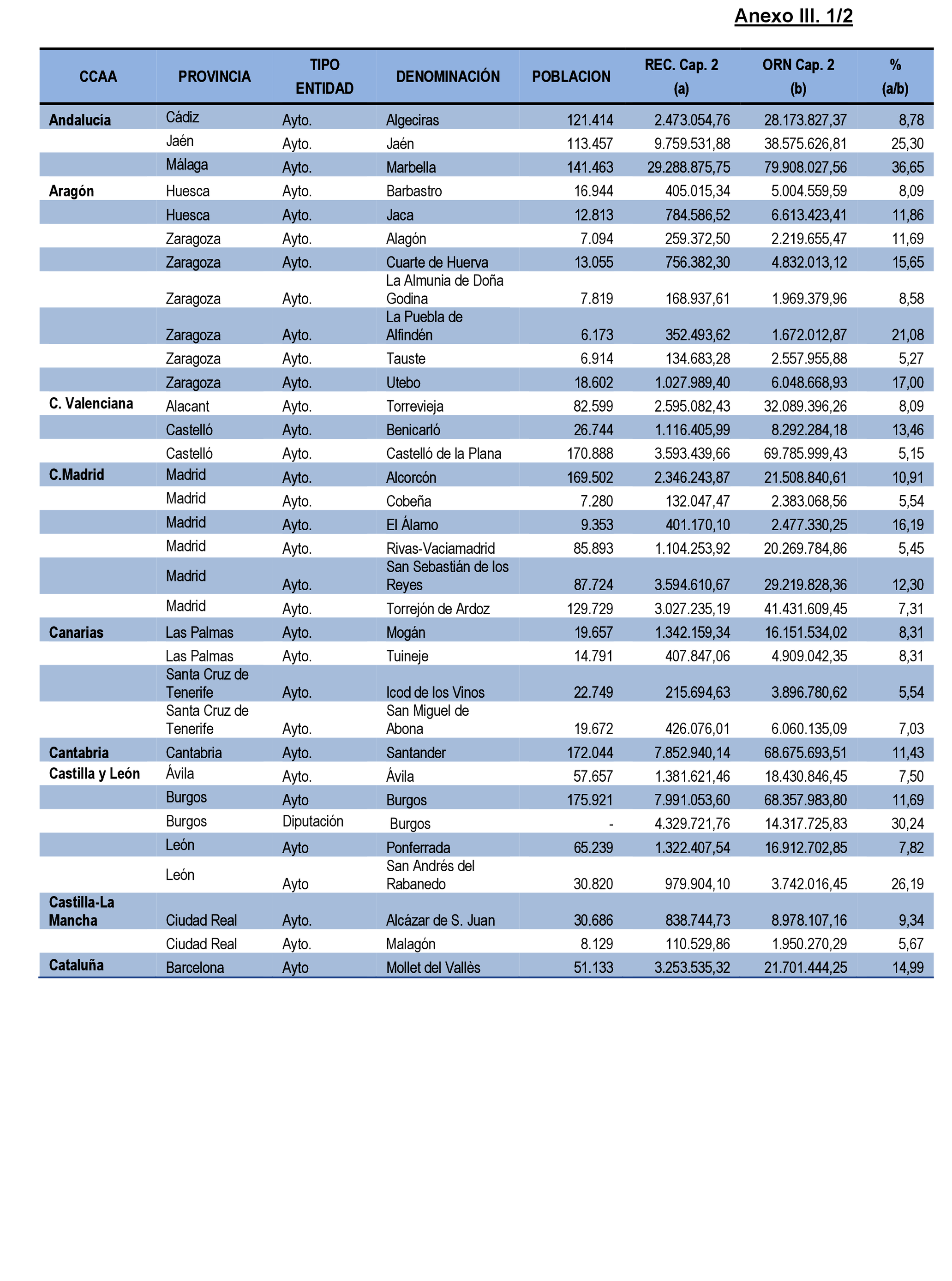 Imagen: /datos/imagenes/disp/2021/231/15643_10354711_104.png