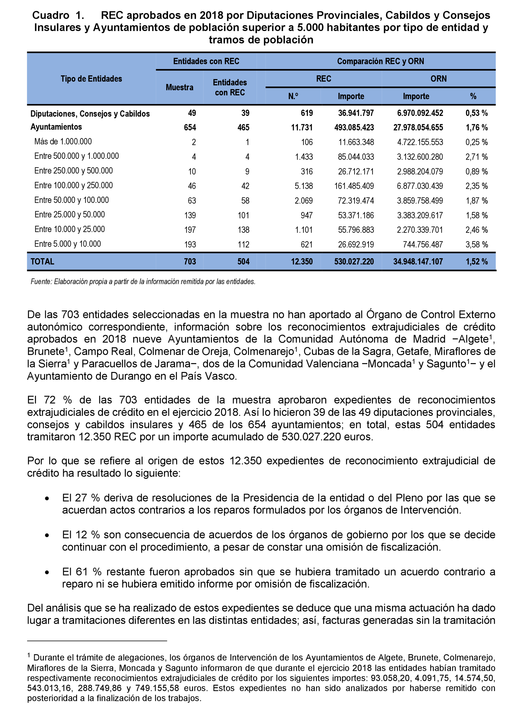 Imagen: /datos/imagenes/disp/2021/231/15643_10354711_14.png