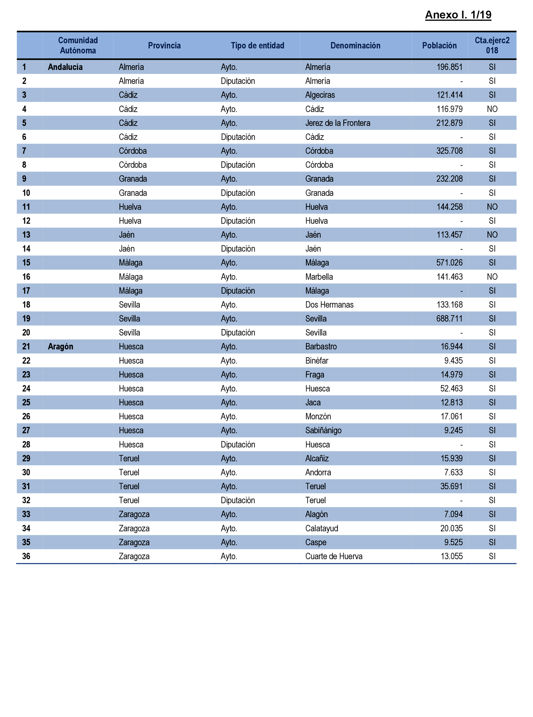 Imagen: /datos/imagenes/disp/2021/231/15643_10354711_83.png