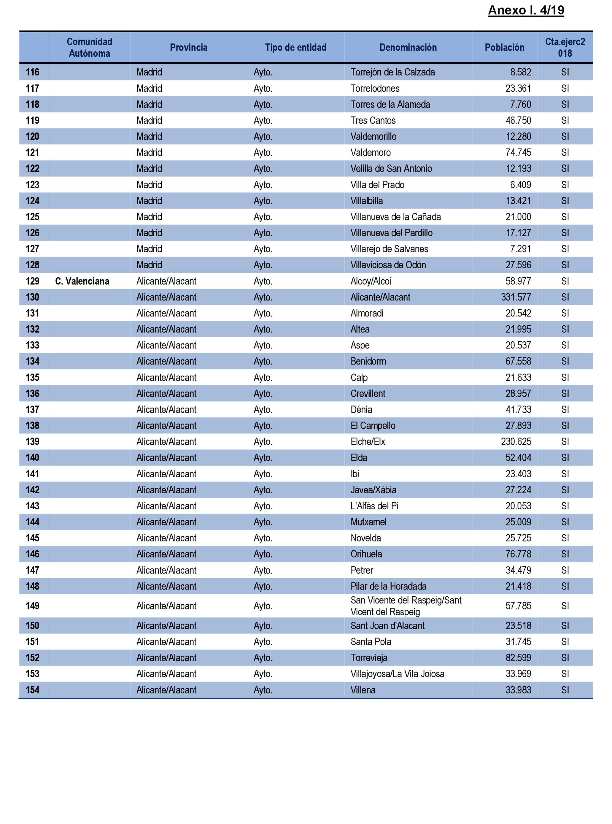 Imagen: /datos/imagenes/disp/2021/231/15643_10354711_86.png