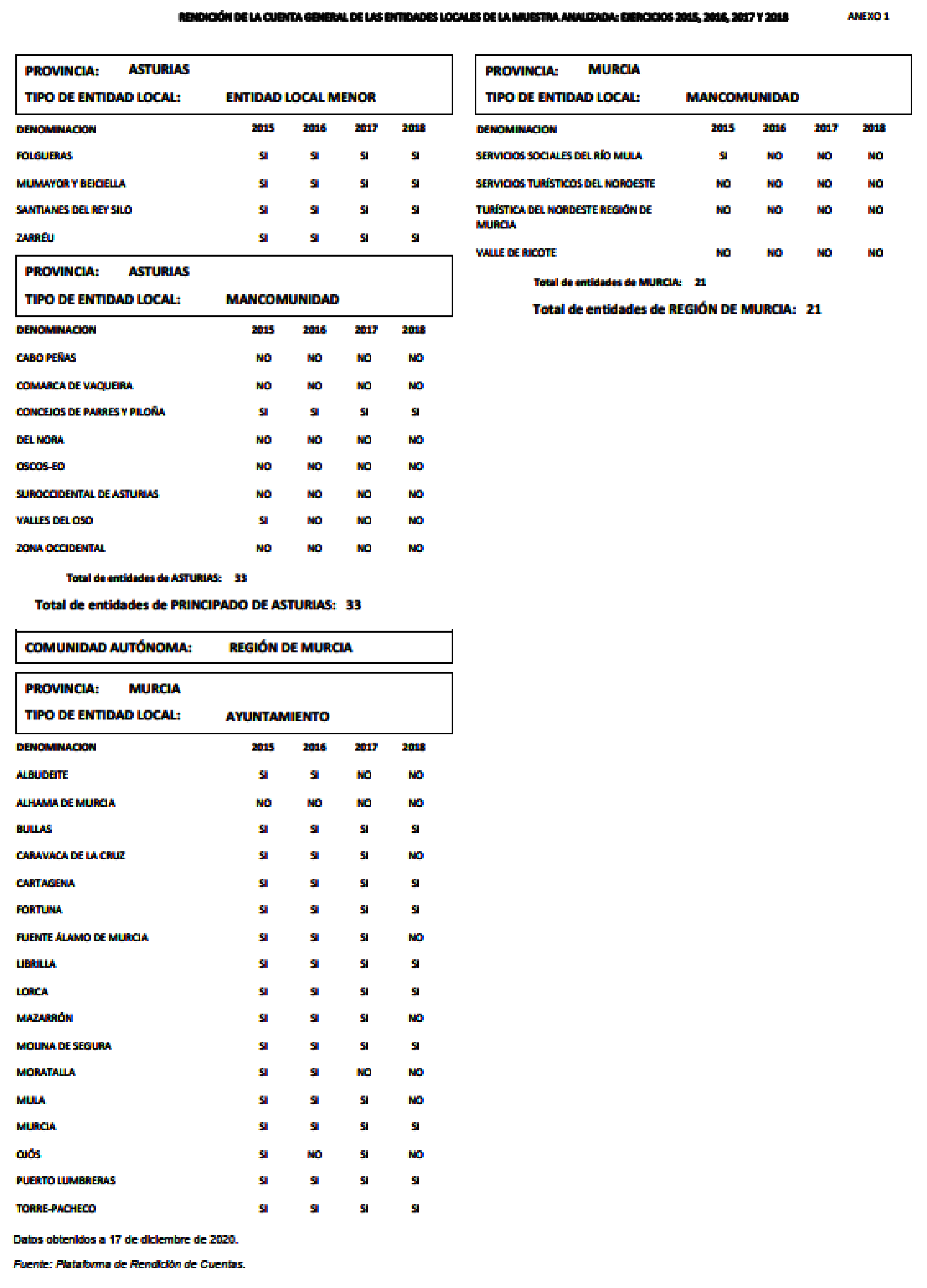 Imagen: /datos/imagenes/disp/2021/231/15644_10352830_98.png