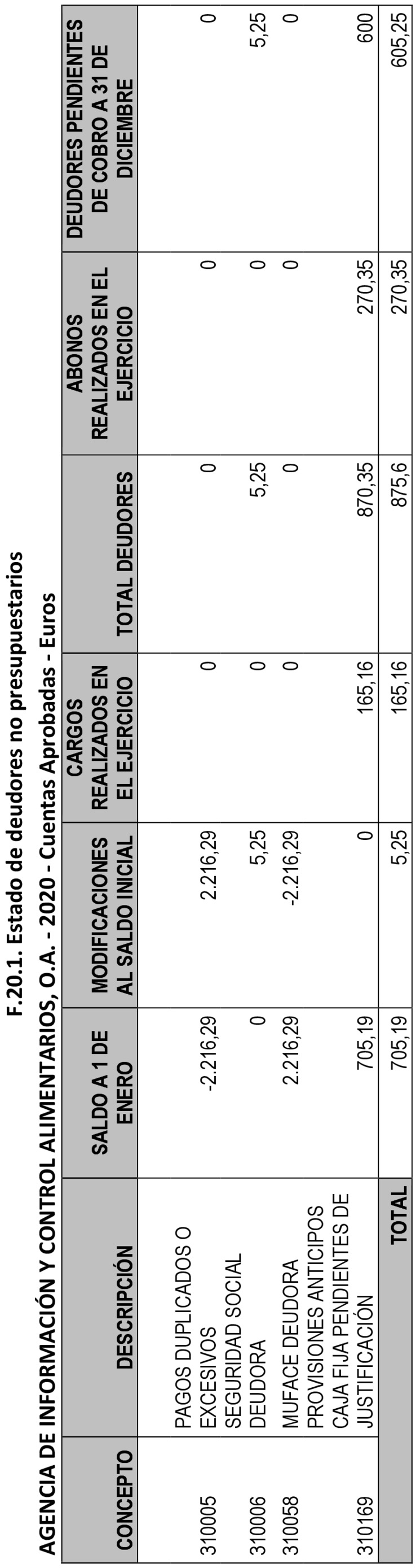 Imagen: /datos/imagenes/disp/2021/235/16010_10391019_38.png