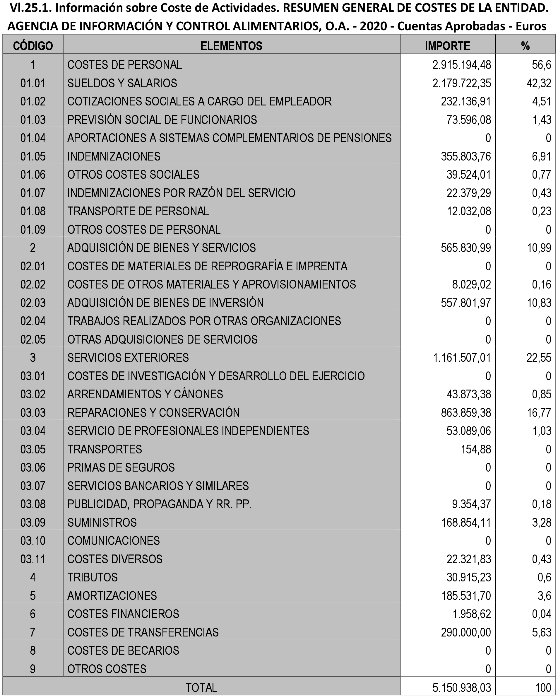 Imagen: /datos/imagenes/disp/2021/235/16010_10391019_66.png