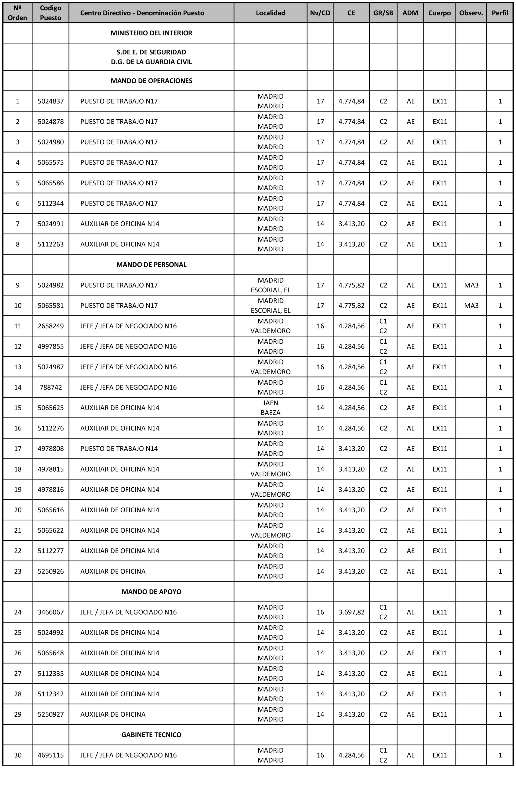 Imagen: /datos/imagenes/disp/2021/237/16098_10401355_1.png