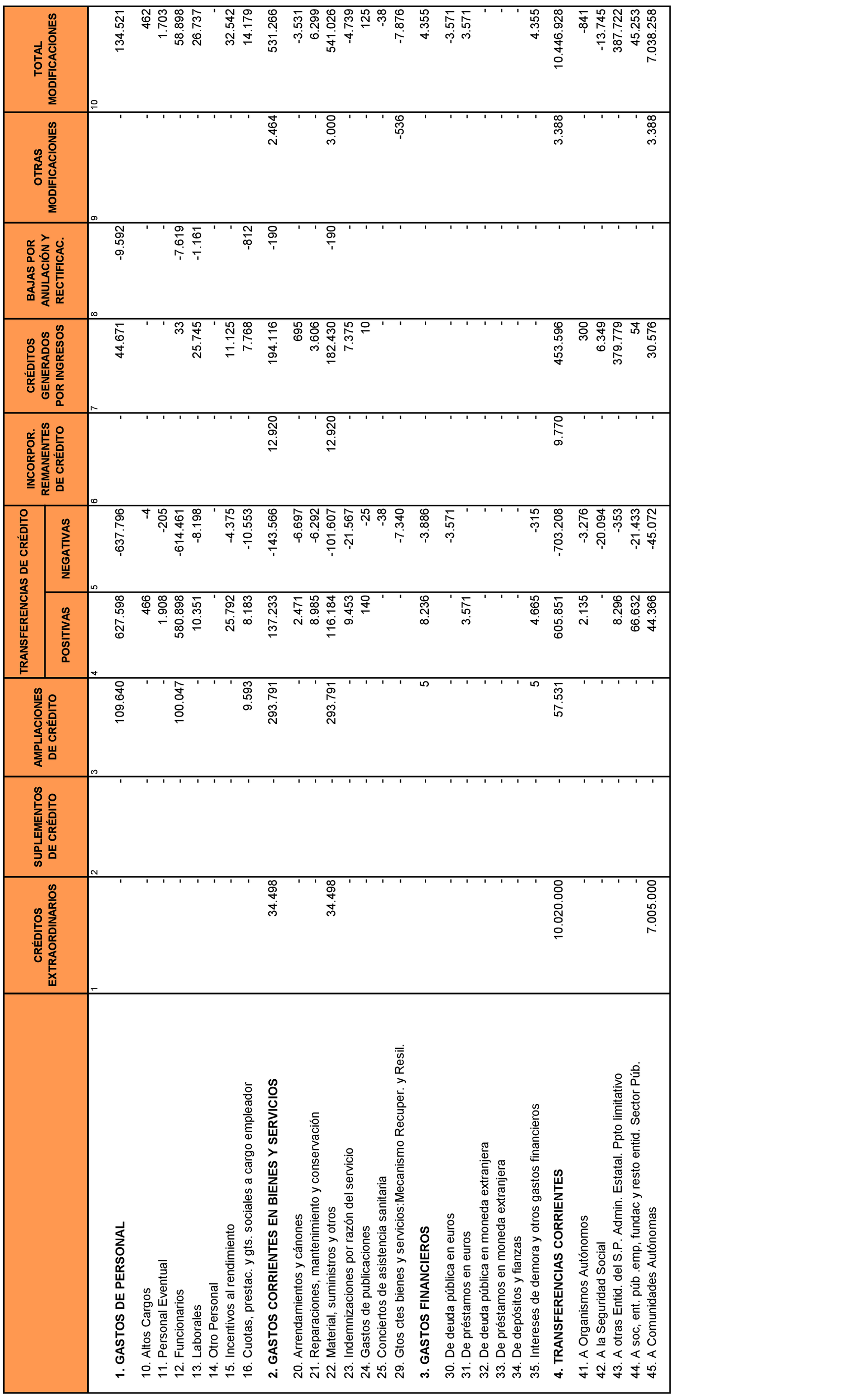 Imagen: /datos/imagenes/disp/2021/240/16333_10425849_14.png