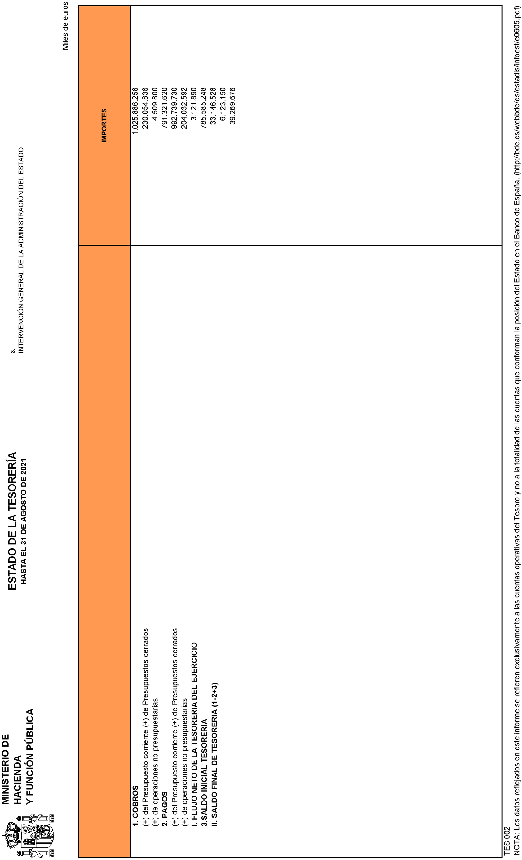 Imagen: /datos/imagenes/disp/2021/240/16333_10425849_2.png