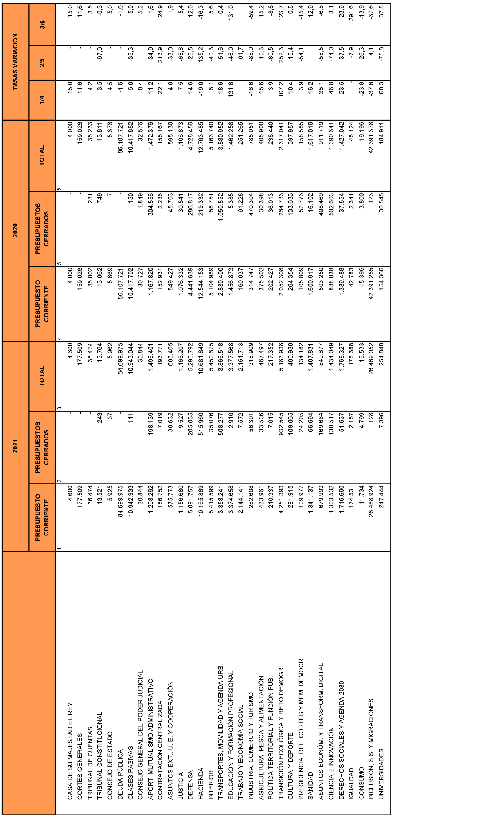 Imagen: /datos/imagenes/disp/2021/240/16333_10425849_24.png