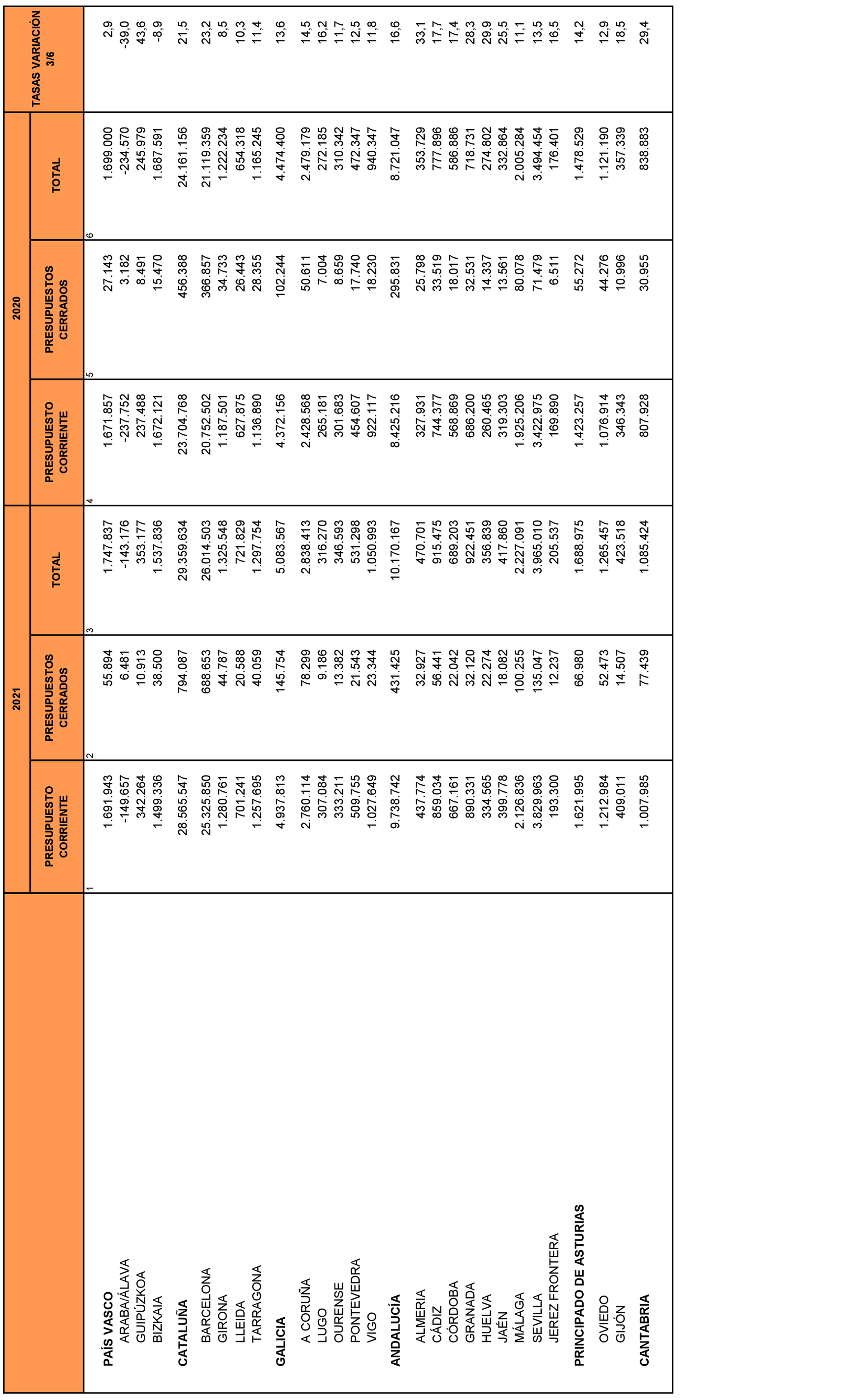 Imagen: /datos/imagenes/disp/2021/240/16333_10425849_27.png