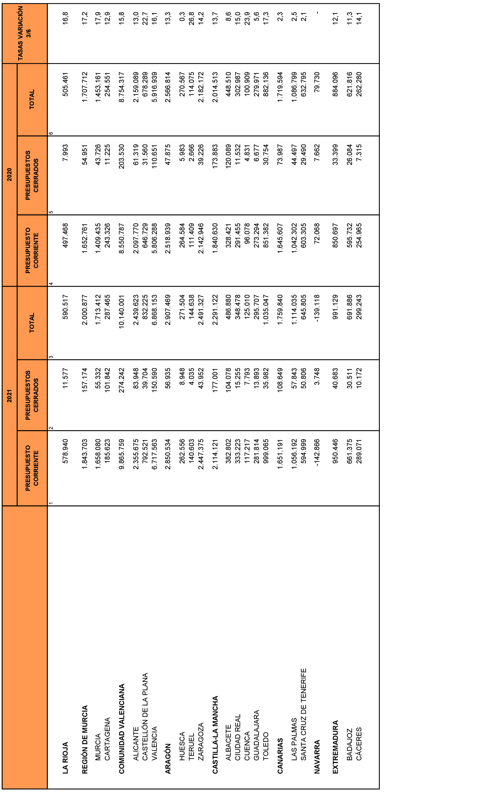 Imagen: /datos/imagenes/disp/2021/240/16333_10425849_28.png