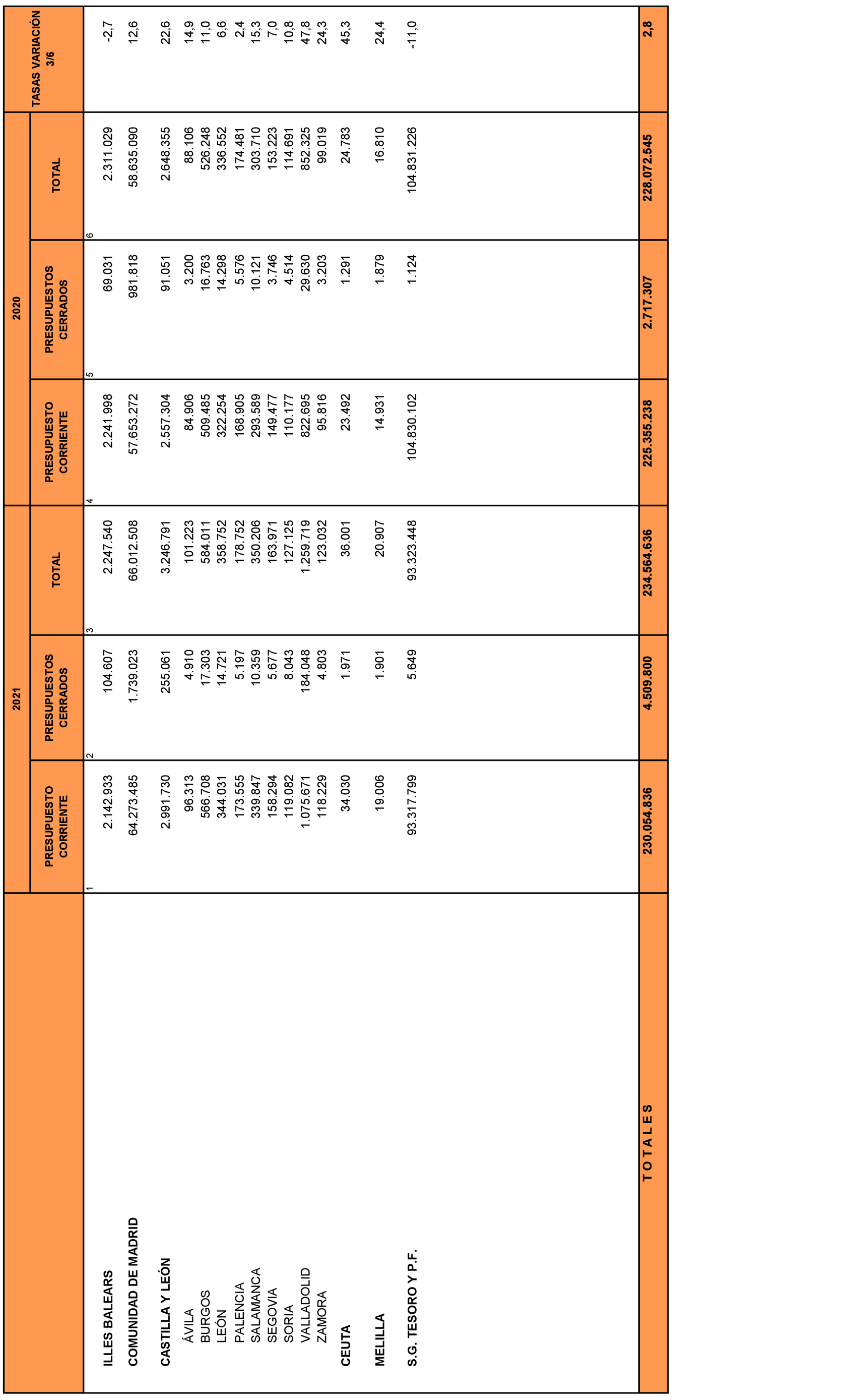 Imagen: /datos/imagenes/disp/2021/240/16333_10425849_29.png