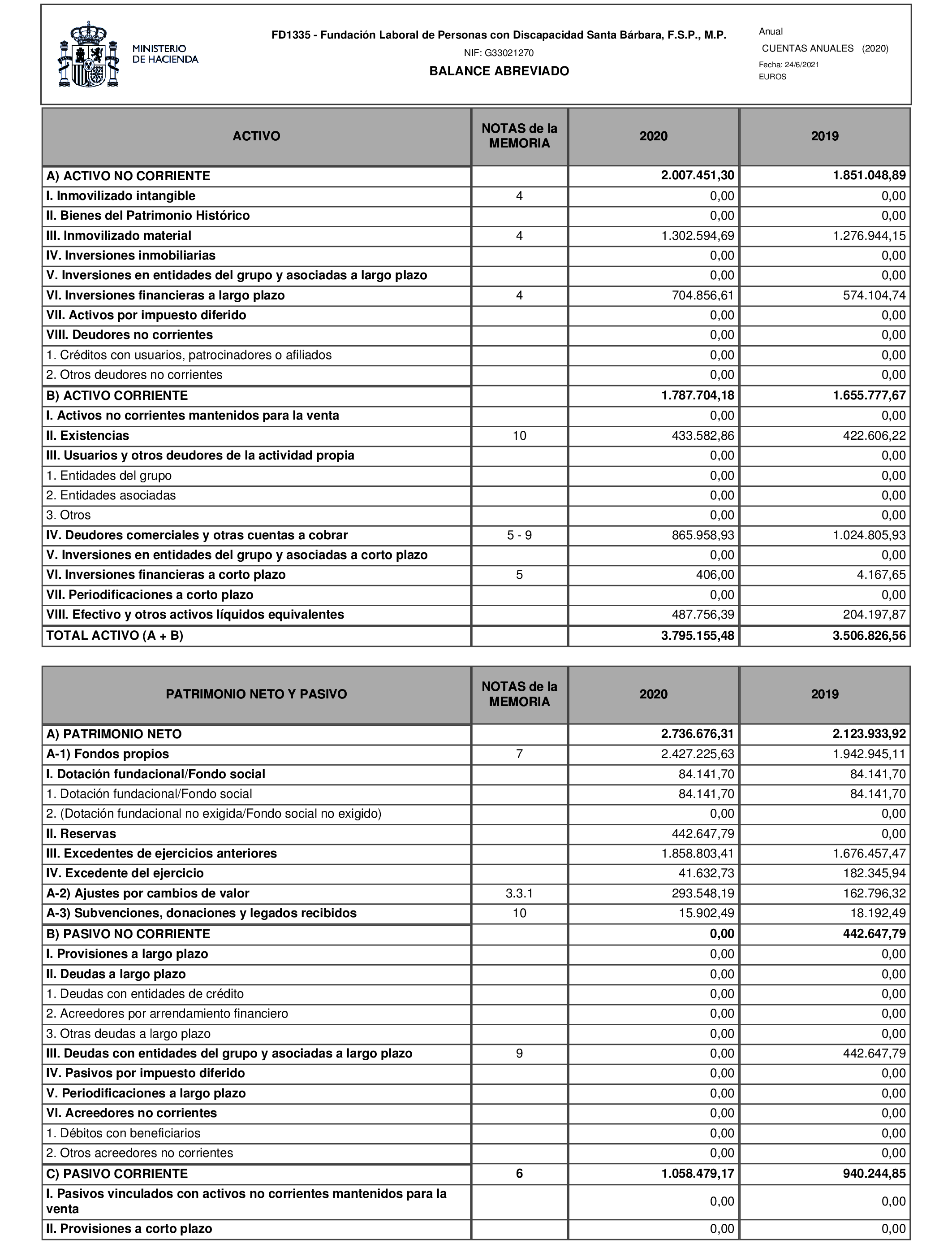 Imagen: /datos/imagenes/disp/2021/265/18114_10548912_1.png