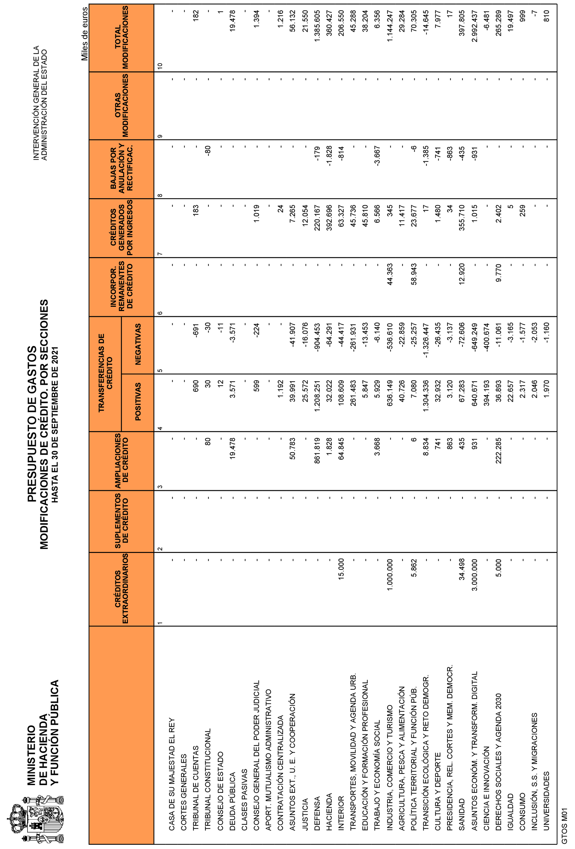 Imagen: /datos/imagenes/disp/2021/265/18117_10562293_10.png