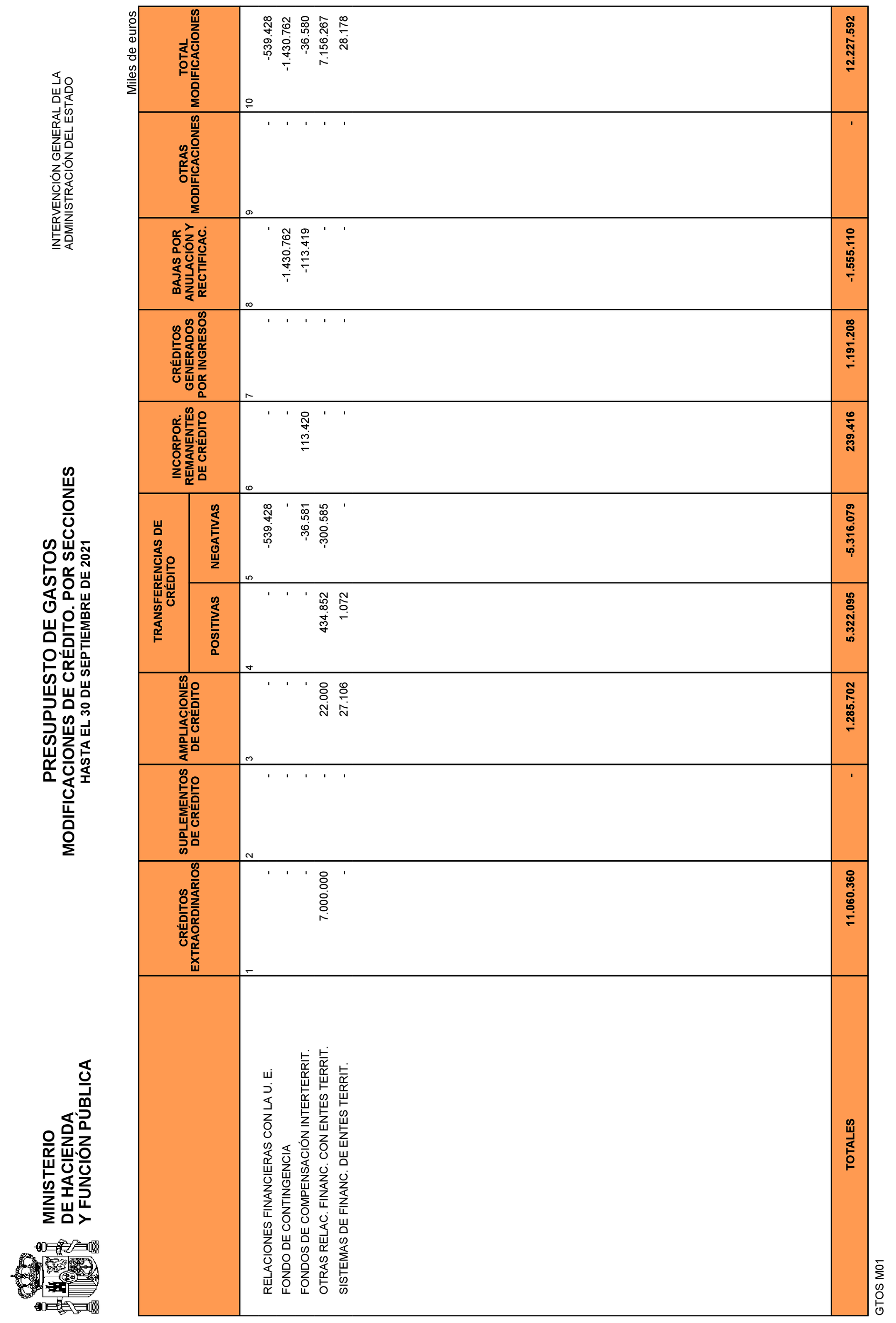 Imagen: /datos/imagenes/disp/2021/265/18117_10562293_11.png