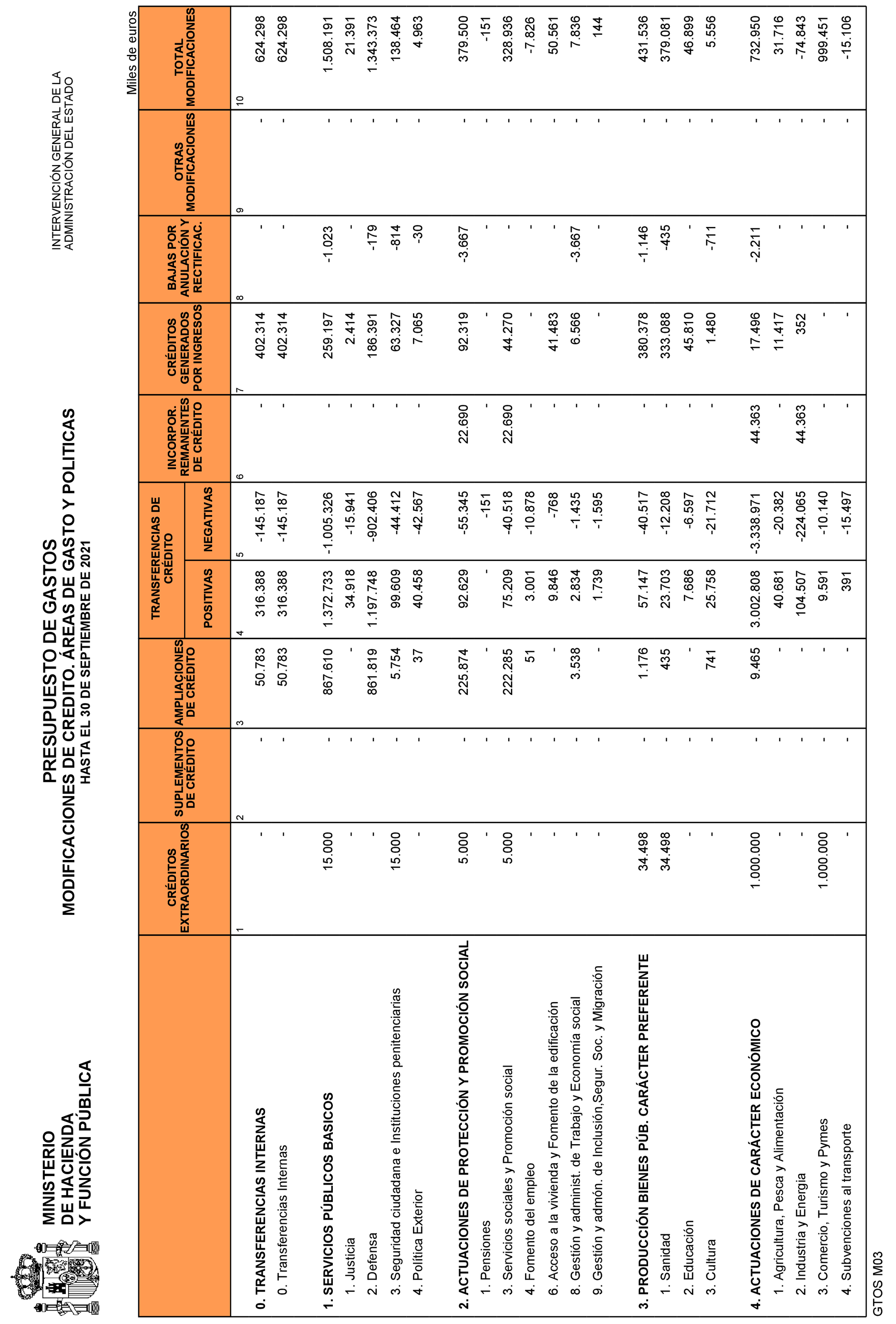 Imagen: /datos/imagenes/disp/2021/265/18117_10562293_12.png