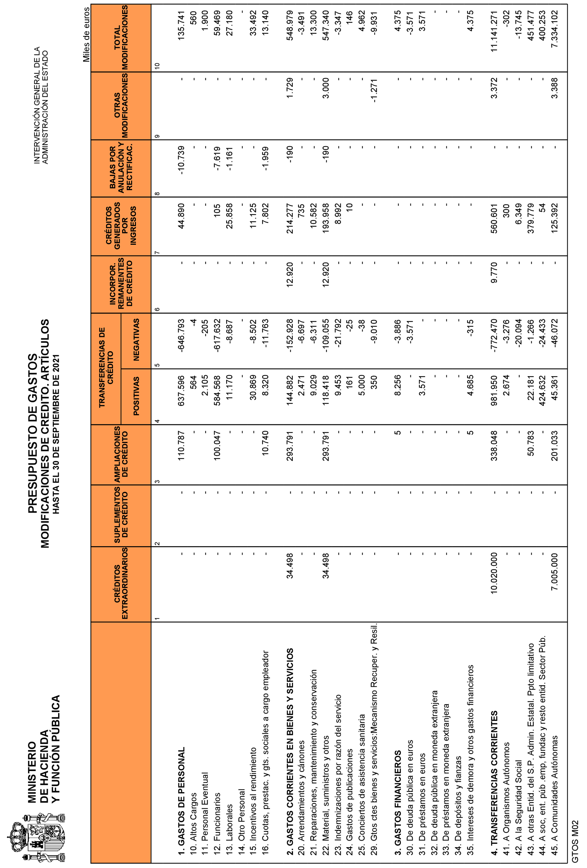 Imagen: /datos/imagenes/disp/2021/265/18117_10562293_14.png