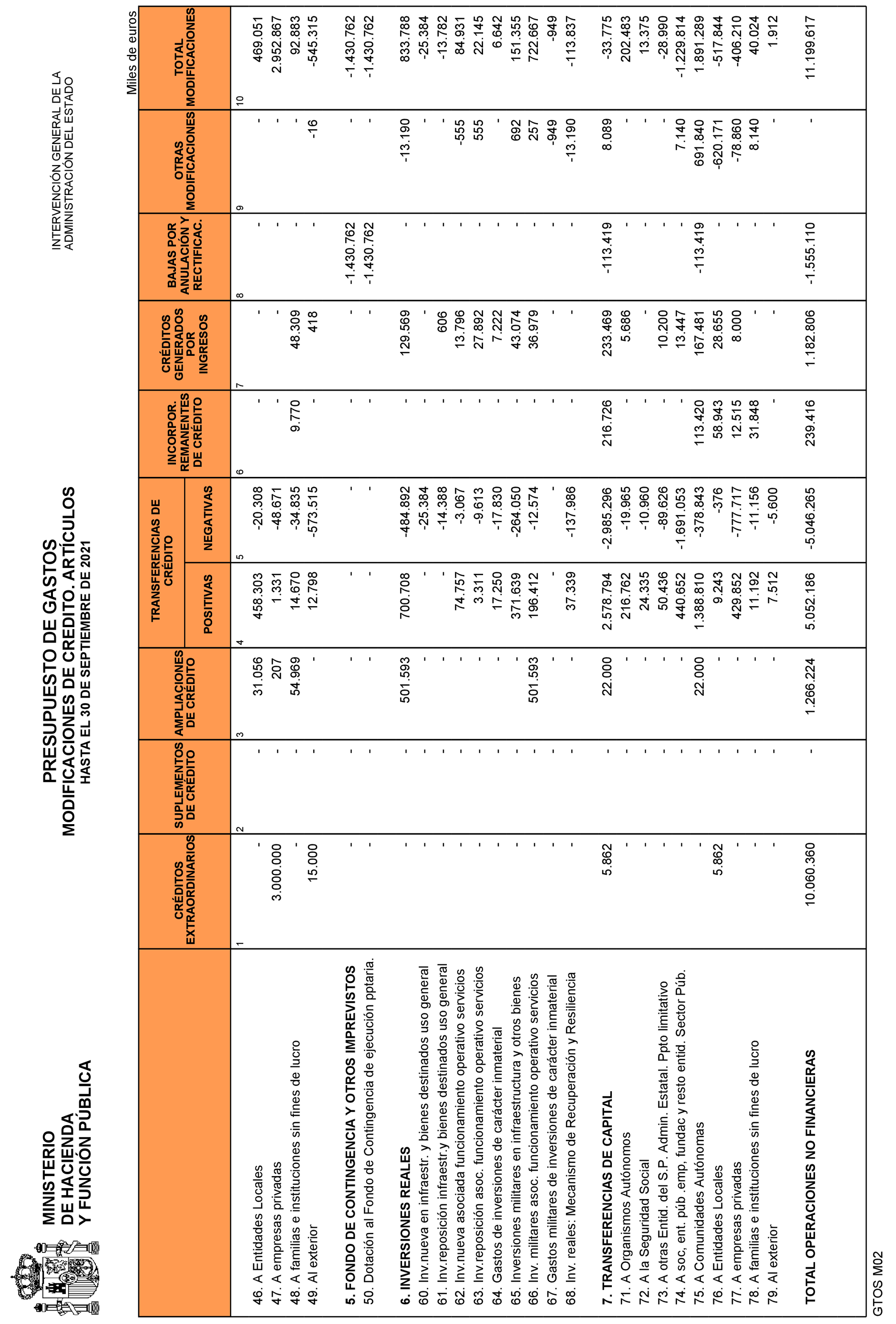 Imagen: /datos/imagenes/disp/2021/265/18117_10562293_15.png