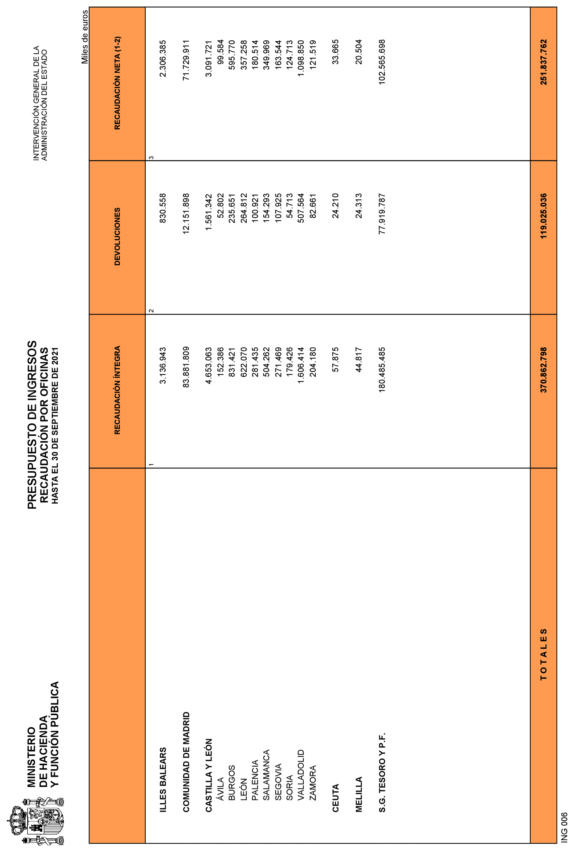 Imagen: /datos/imagenes/disp/2021/265/18117_10562293_23.png