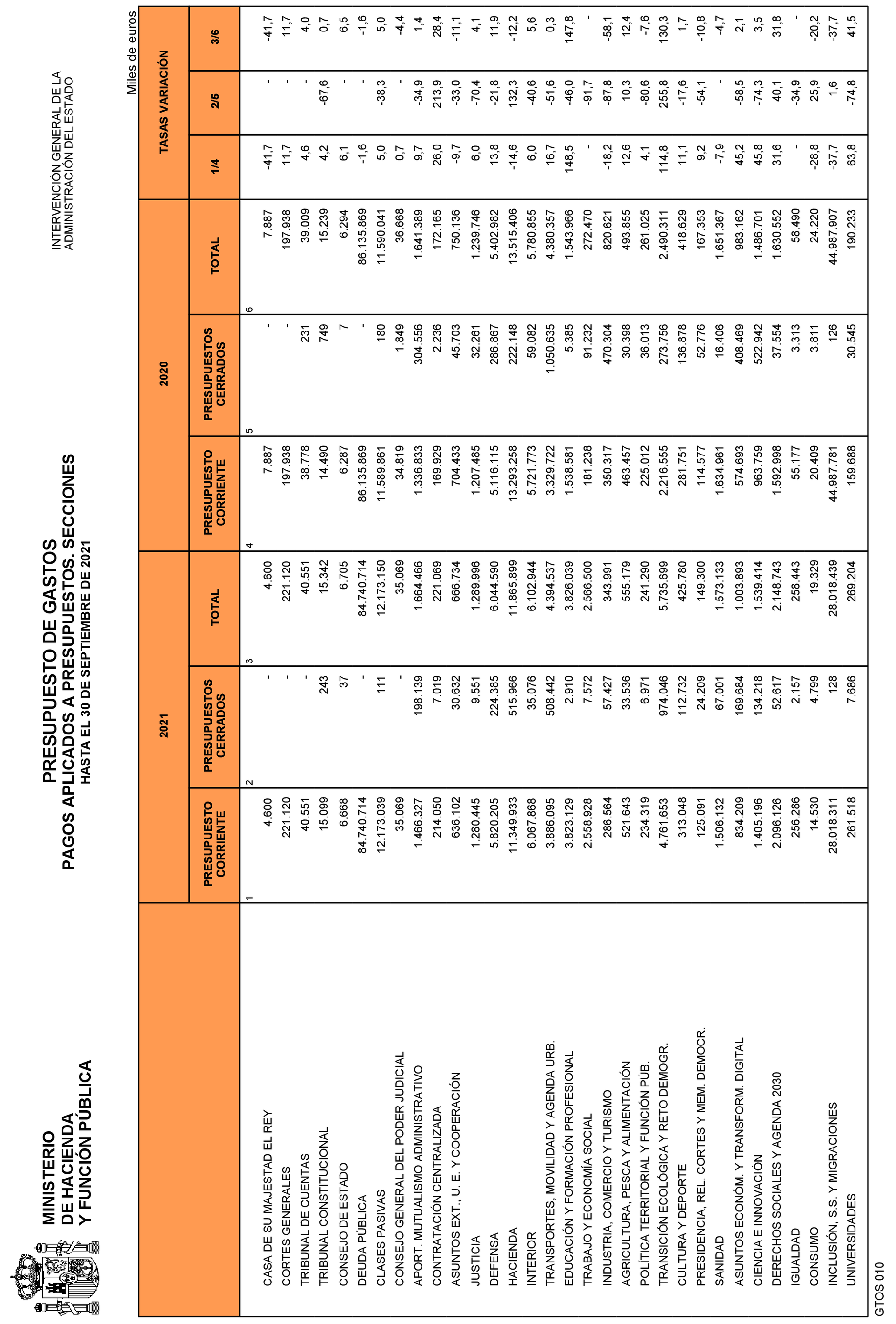 Imagen: /datos/imagenes/disp/2021/265/18117_10562293_24.png