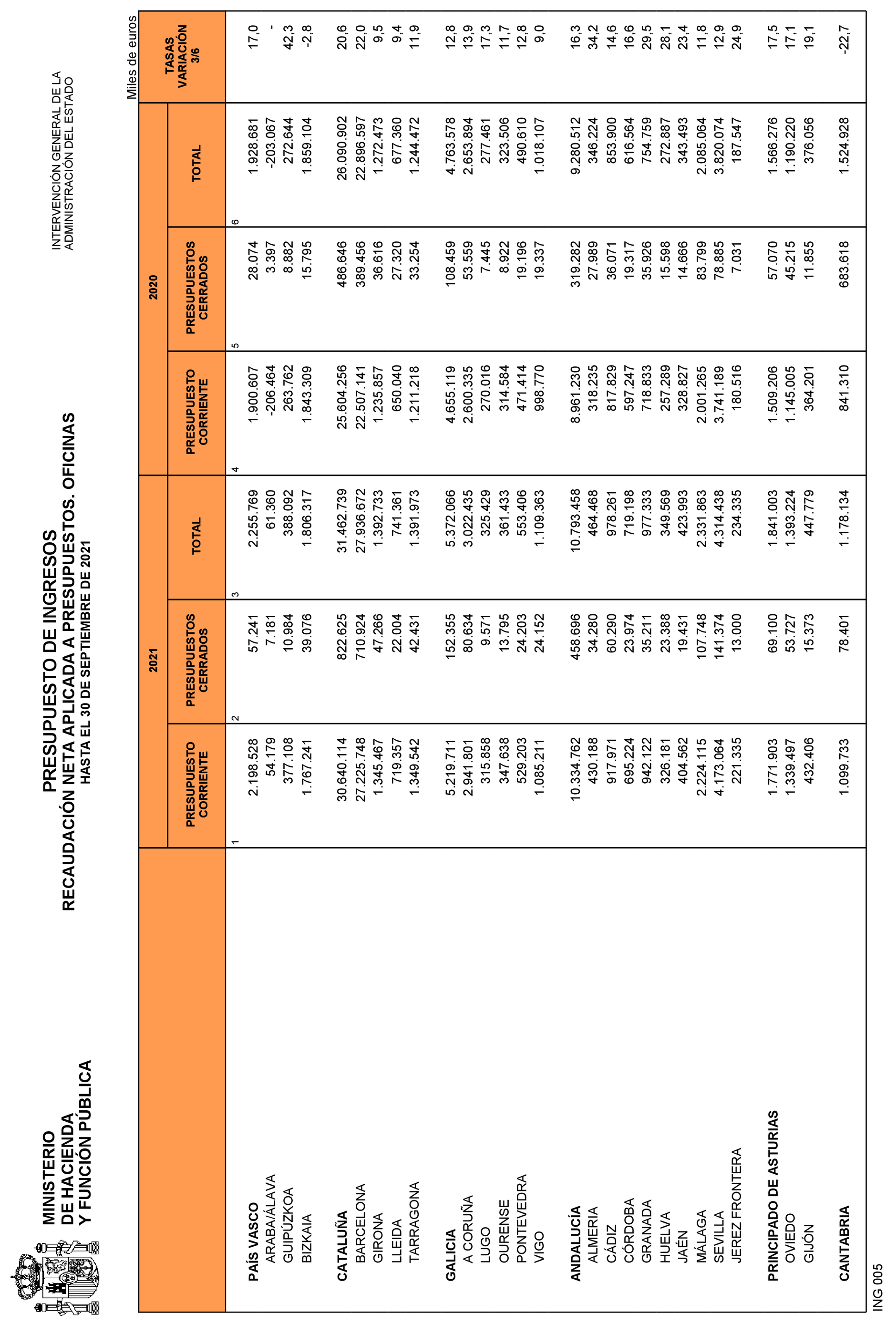 Imagen: /datos/imagenes/disp/2021/265/18117_10562293_27.png