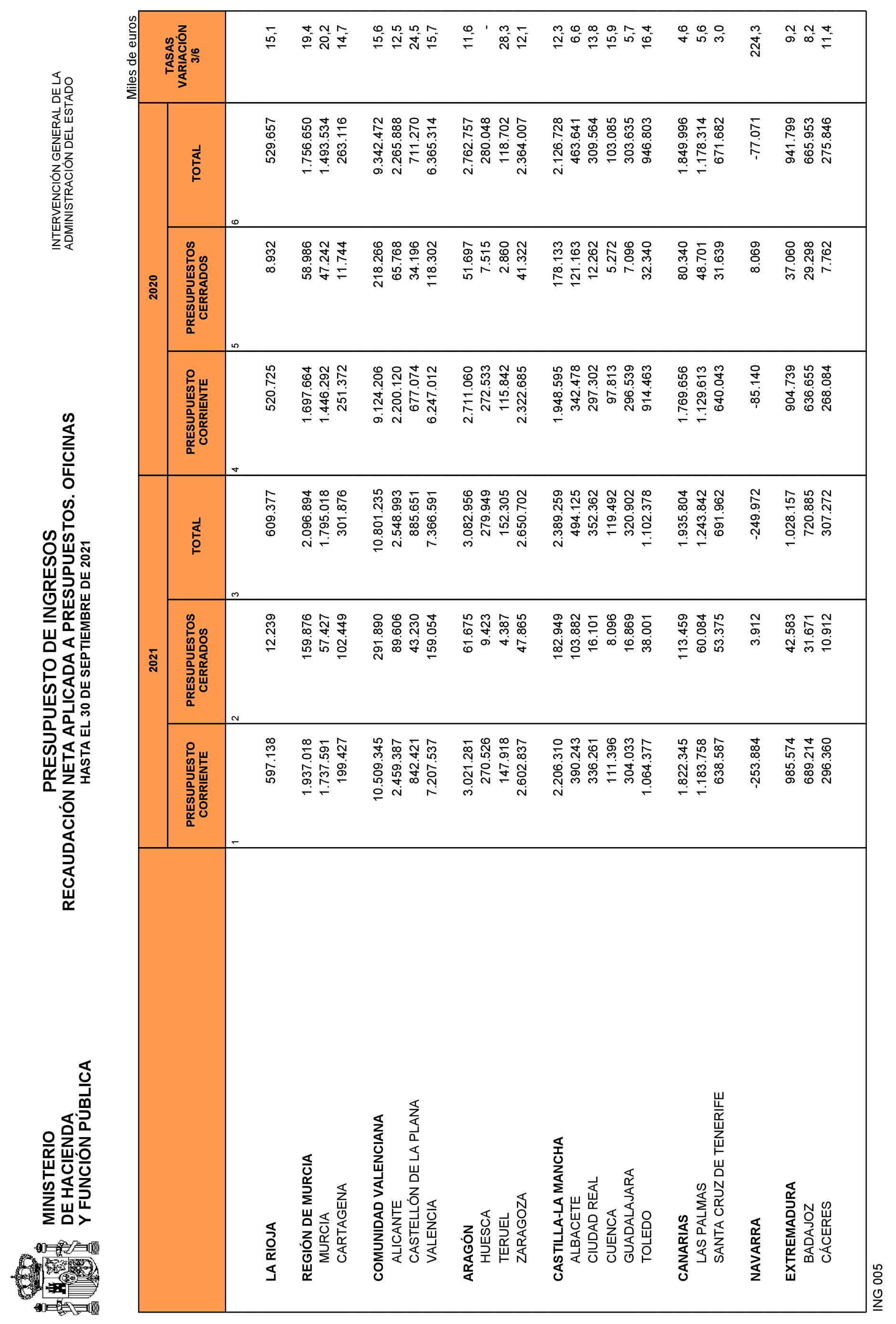 Imagen: /datos/imagenes/disp/2021/265/18117_10562293_28.png