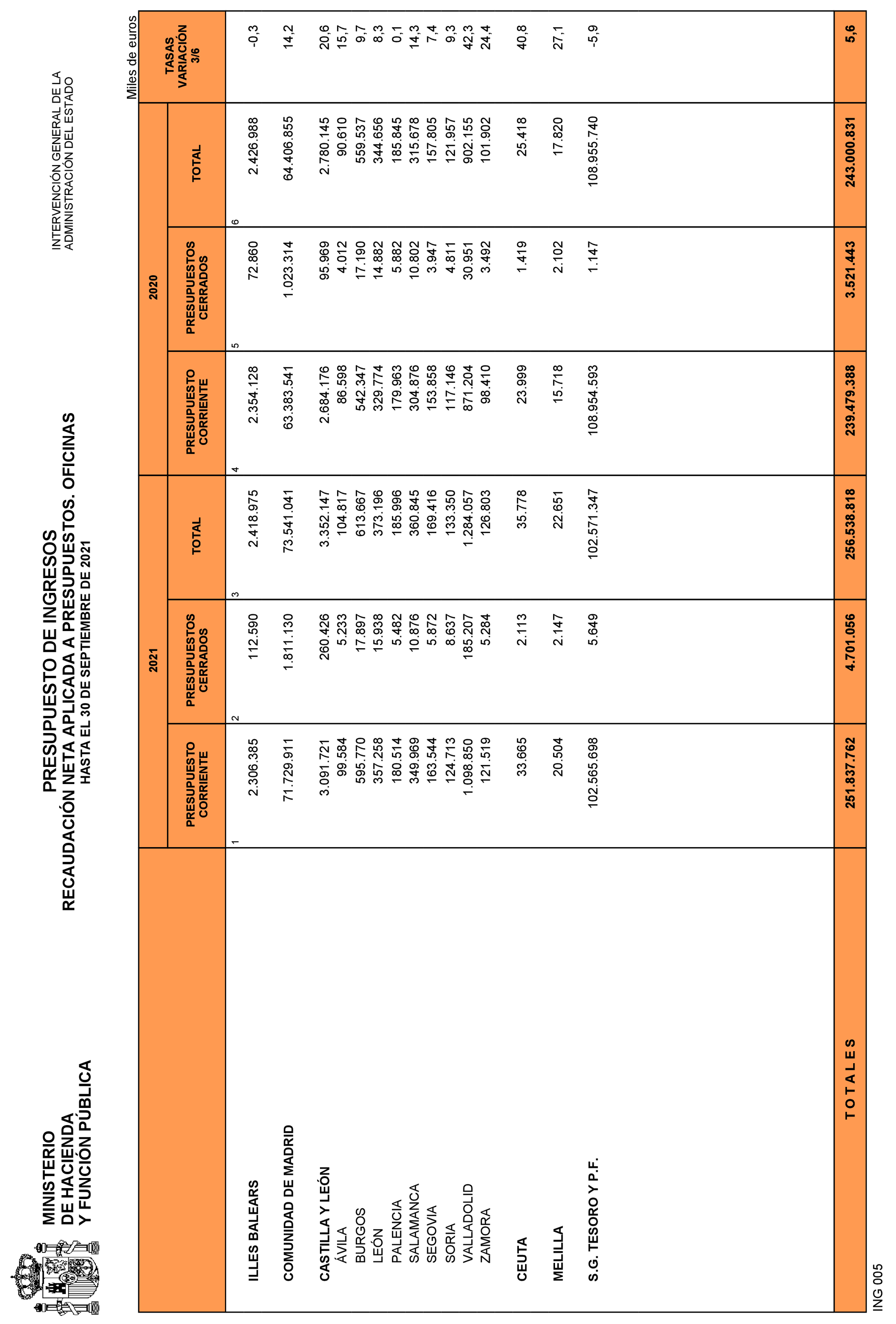 Imagen: /datos/imagenes/disp/2021/265/18117_10562293_29.png