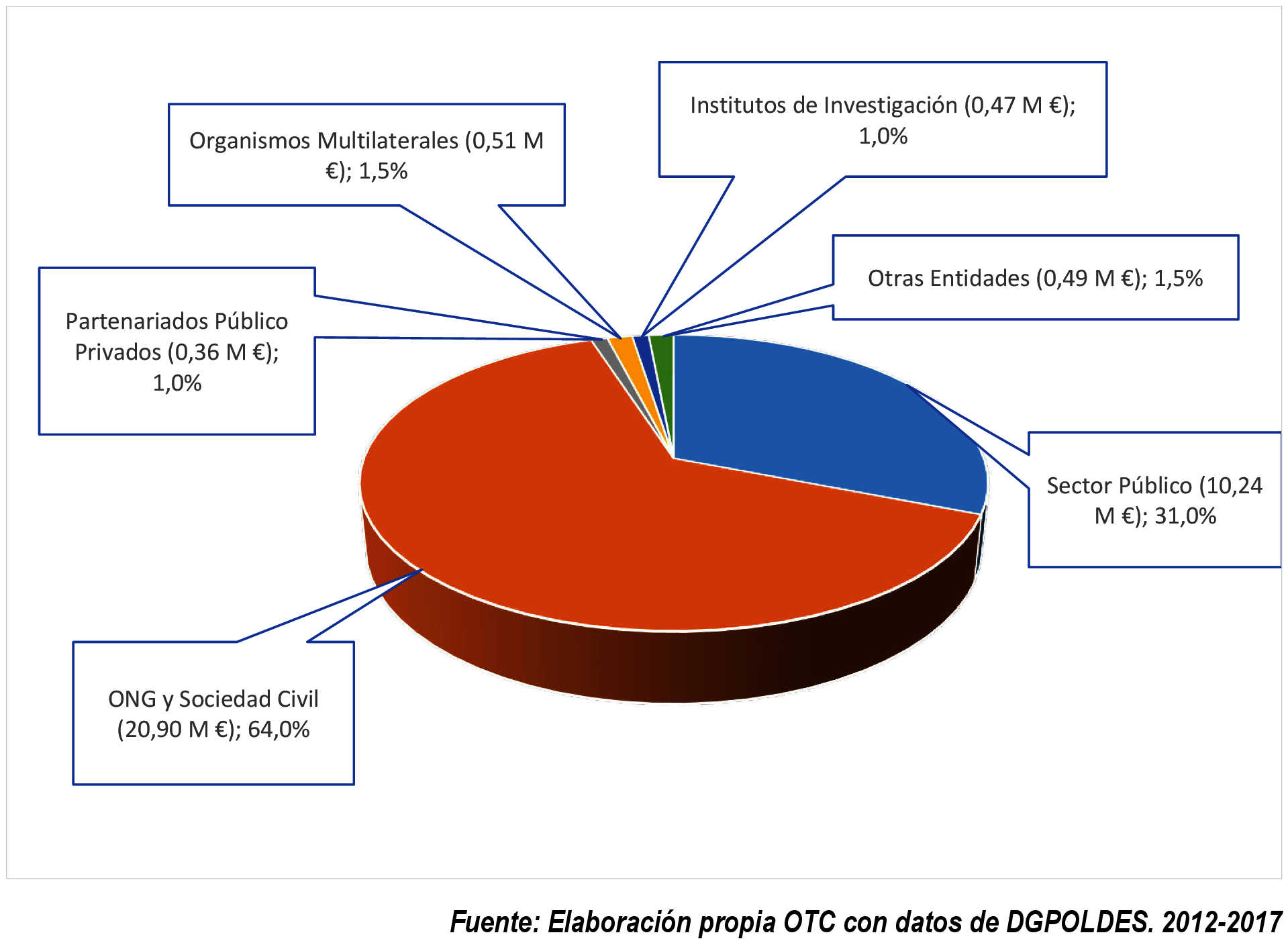 Imagen: /datos/imagenes/disp/2021/272/18579_10609034_1.png