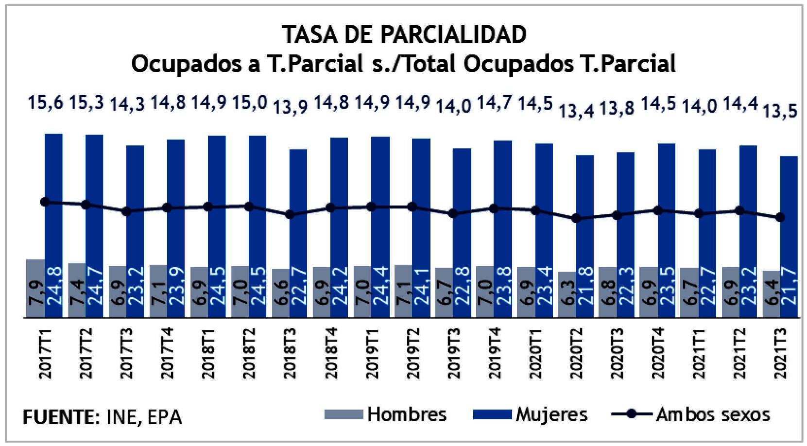 Imagen: /datos/imagenes/disp/2021/289/20005_10700069_10.png