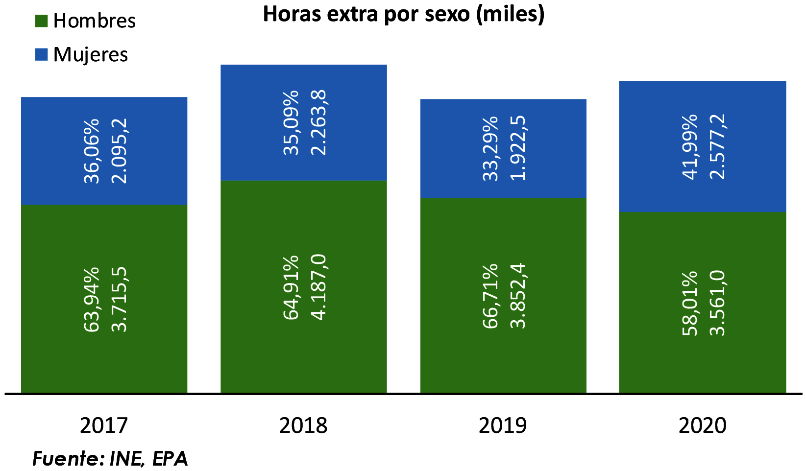 Imagen: /datos/imagenes/disp/2021/289/20005_10700069_12.png
