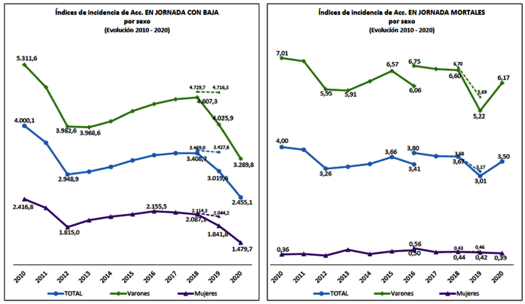 Imagen: /datos/imagenes/disp/2021/289/20005_10700069_16.png