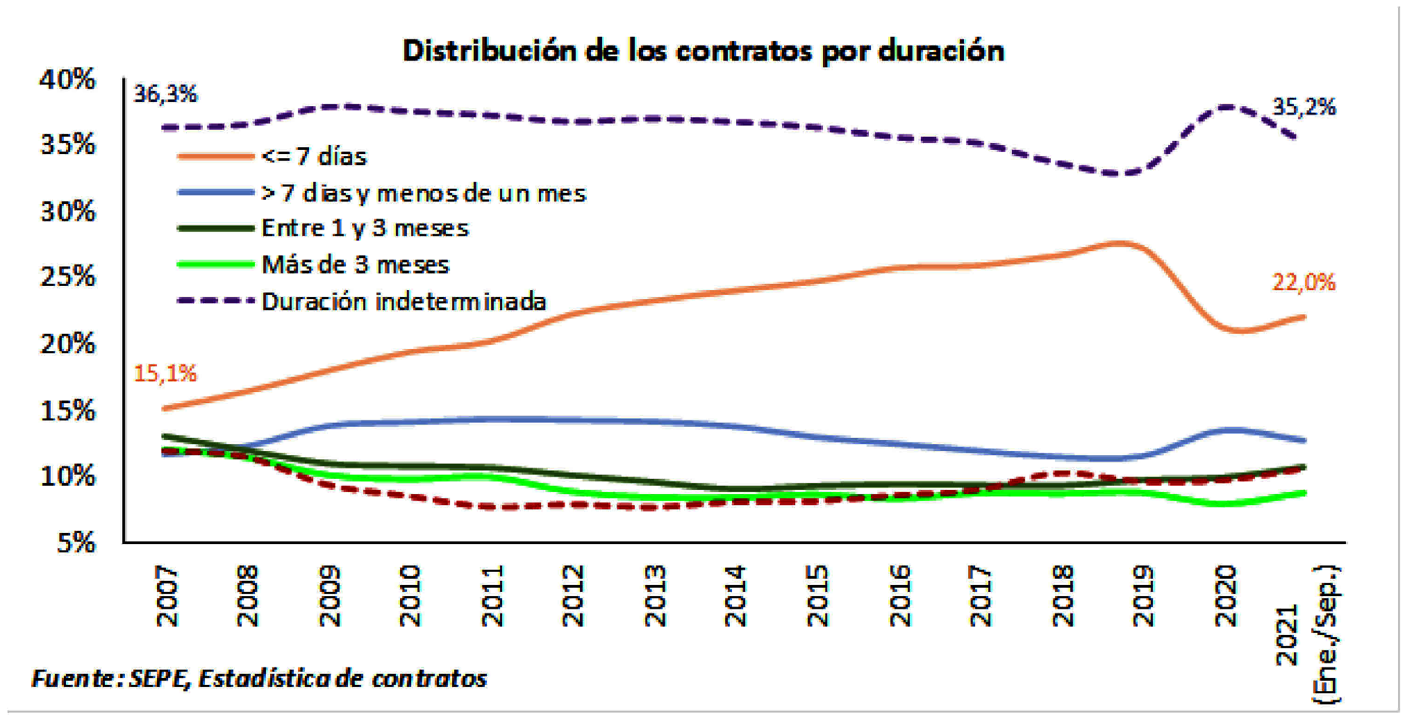 Imagen: /datos/imagenes/disp/2021/289/20005_10700069_8.png