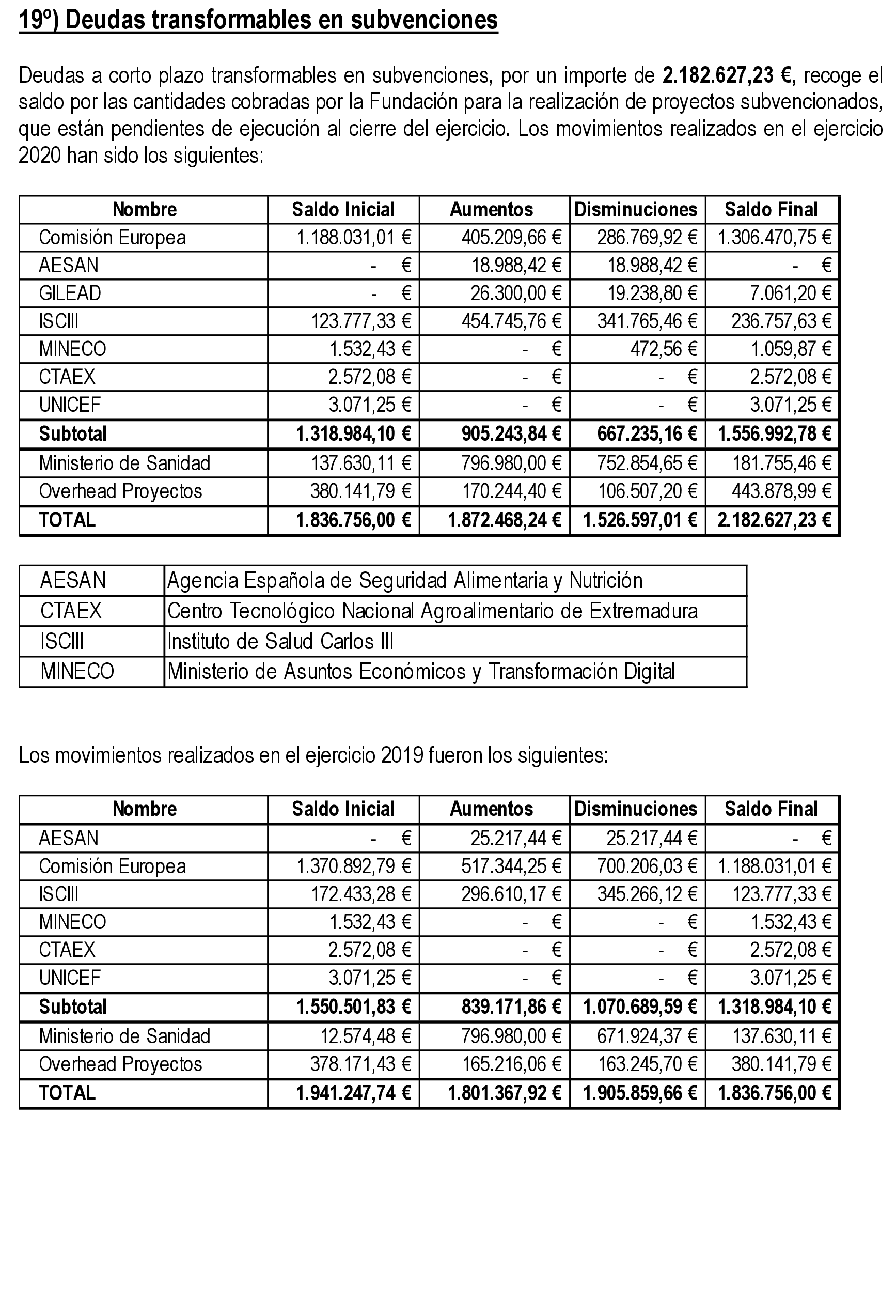 Imagen: /datos/imagenes/disp/2021/289/20062_10686573_28.png