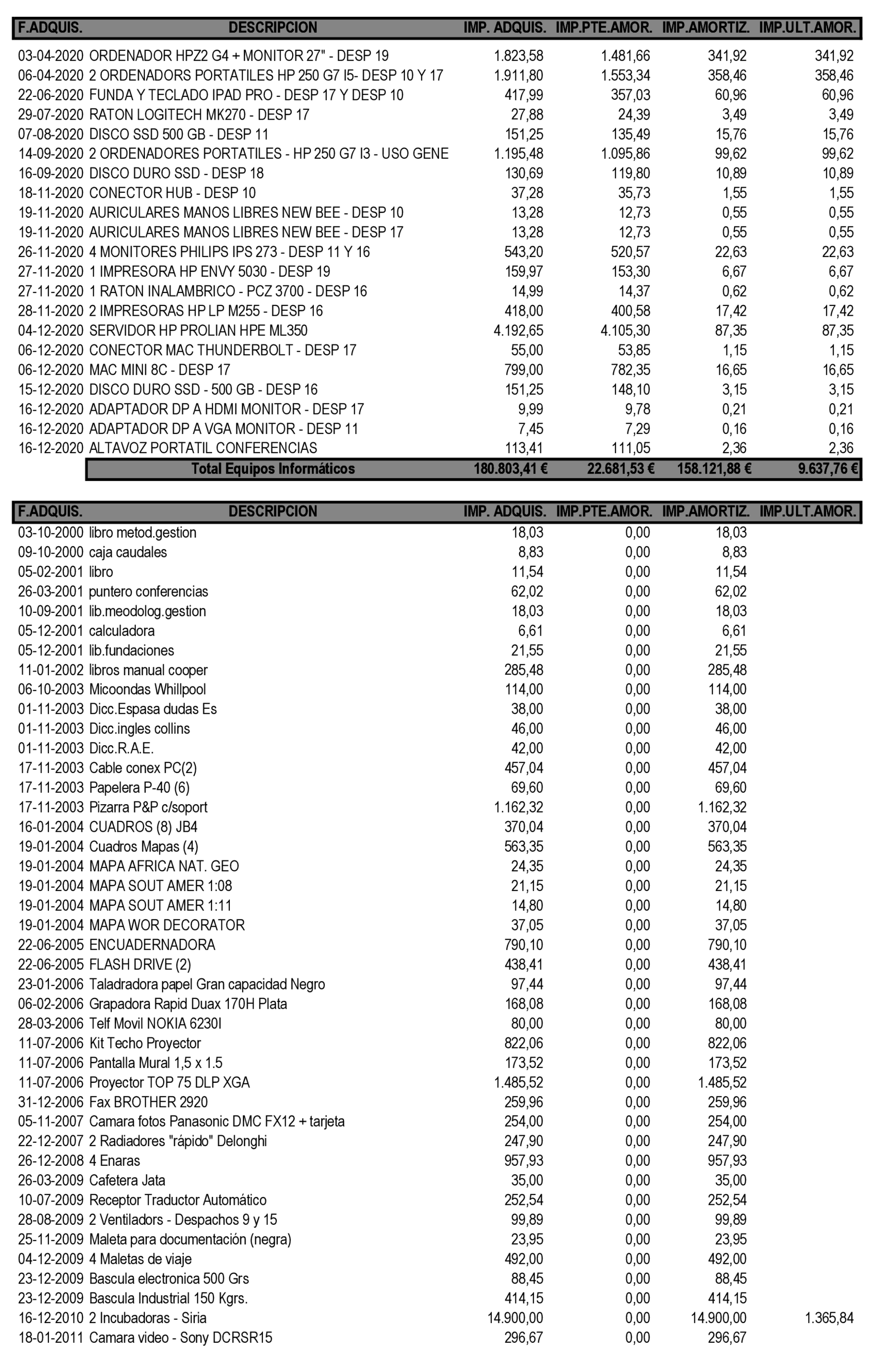 Imagen: /datos/imagenes/disp/2021/289/20062_10686573_53.png
