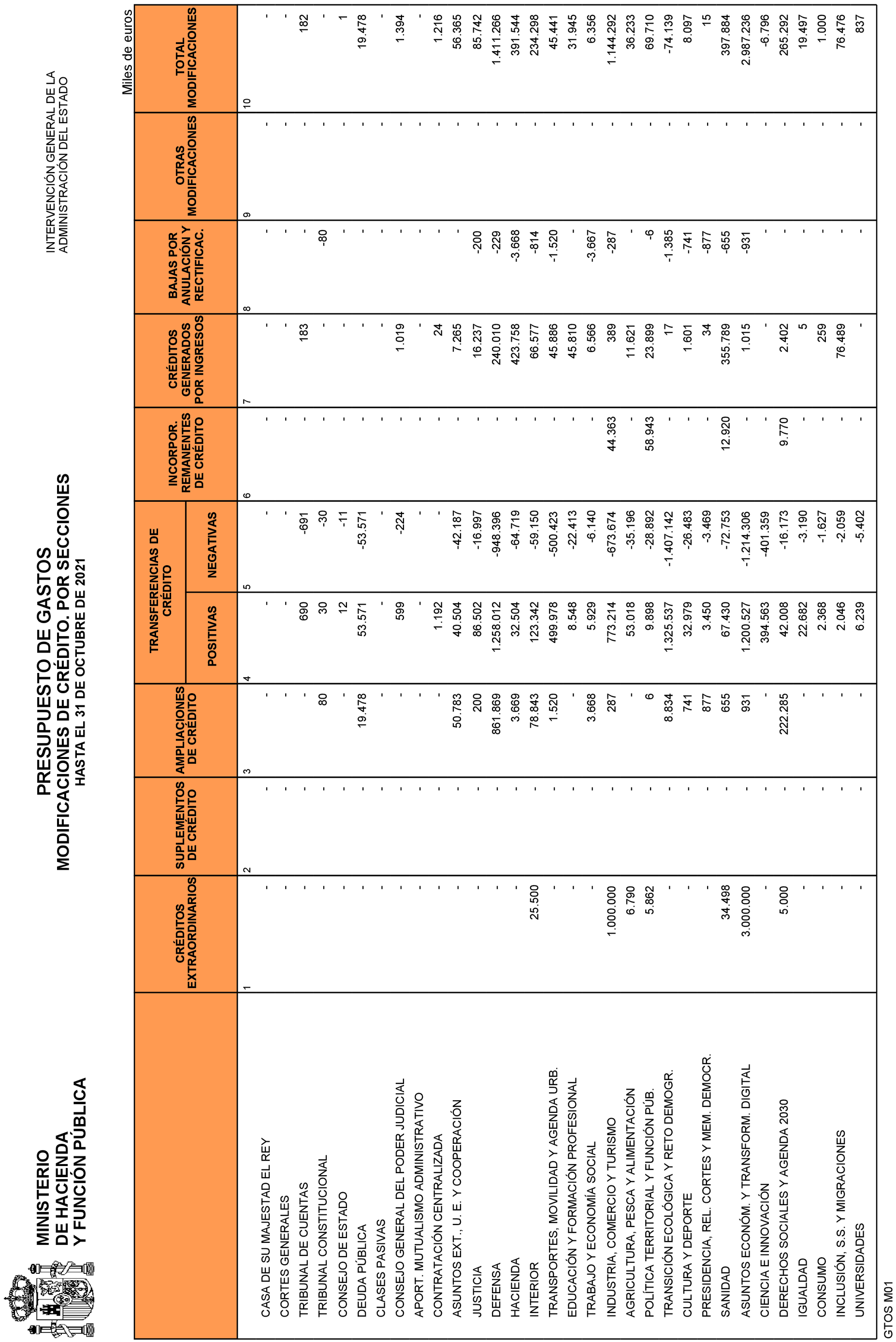 Imagen: /datos/imagenes/disp/2021/292/20242_10695450_10.png