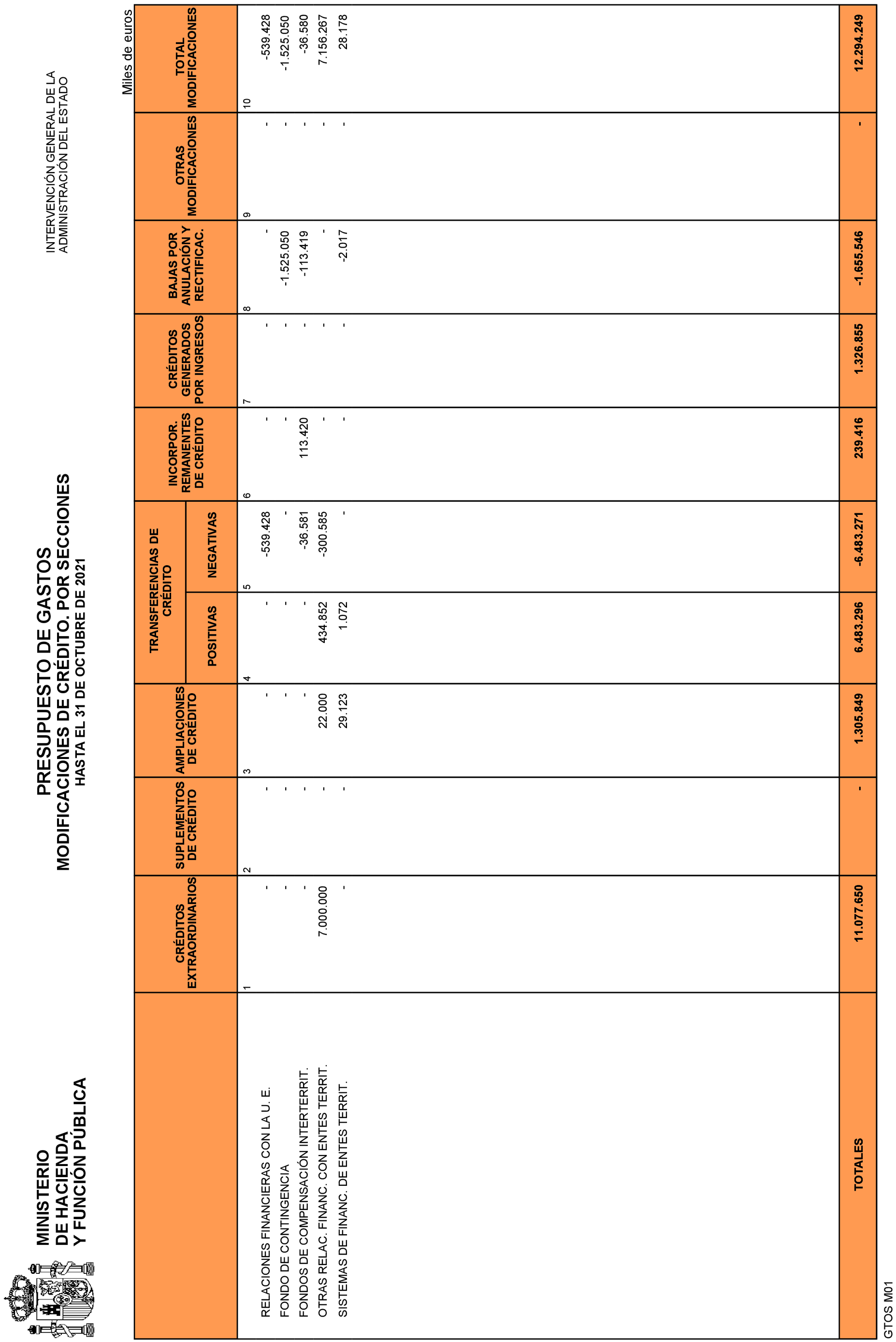 Imagen: /datos/imagenes/disp/2021/292/20242_10695450_11.png