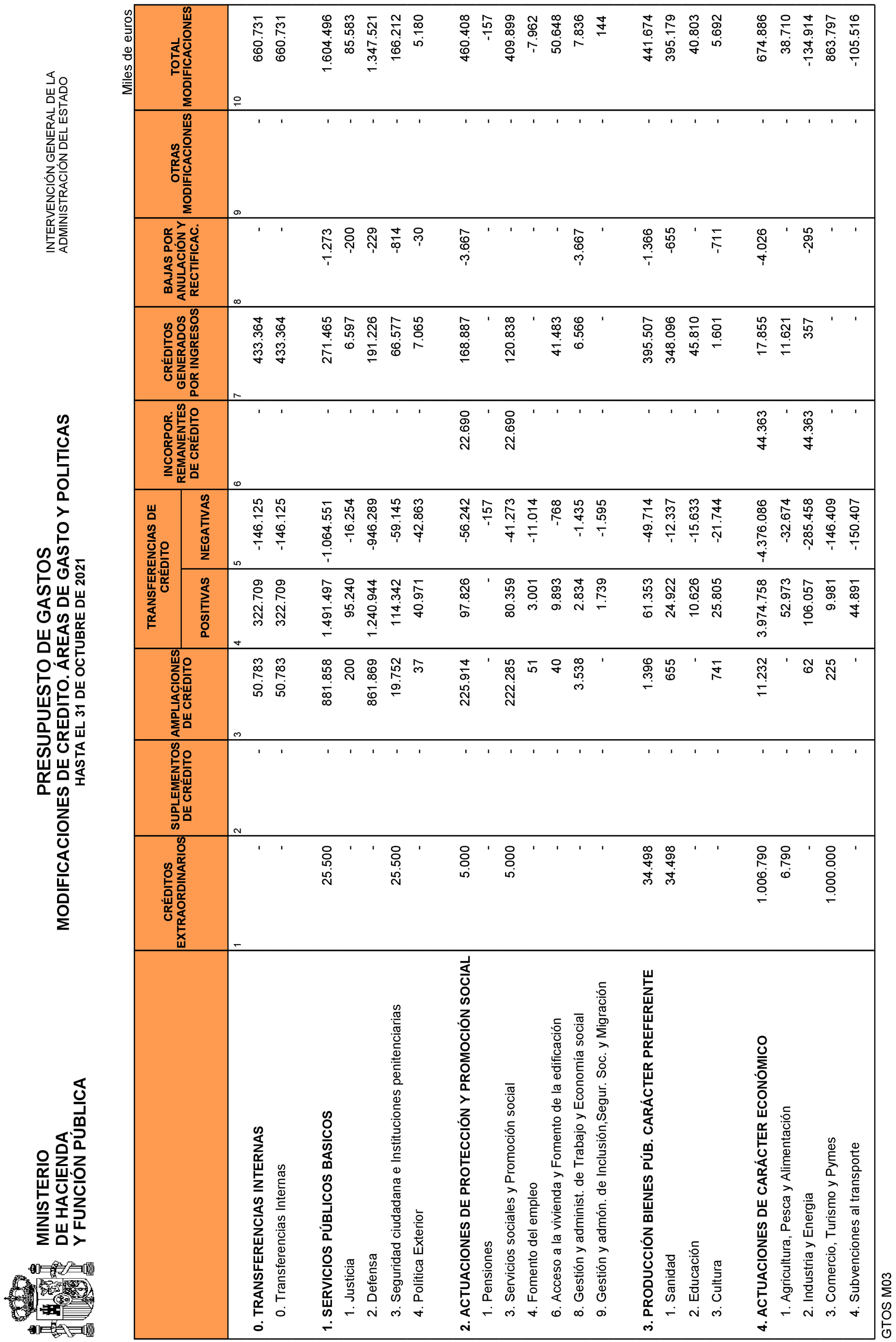 Imagen: /datos/imagenes/disp/2021/292/20242_10695450_12.png
